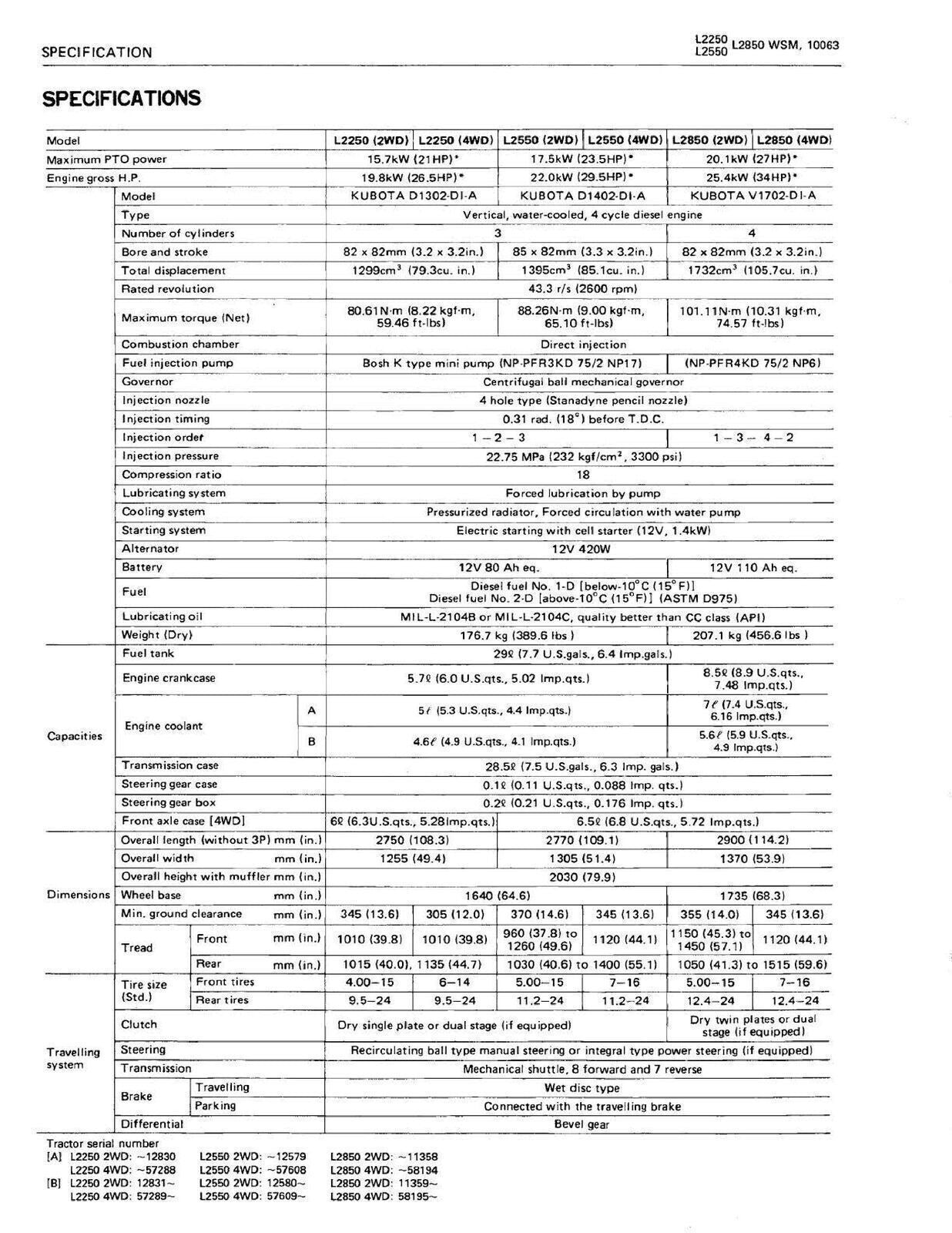 KUBOTA L2250 L2550 GST L2850 GST L3250 WORKSHOP MANUAL 642 PAGES - WIRE BOUND