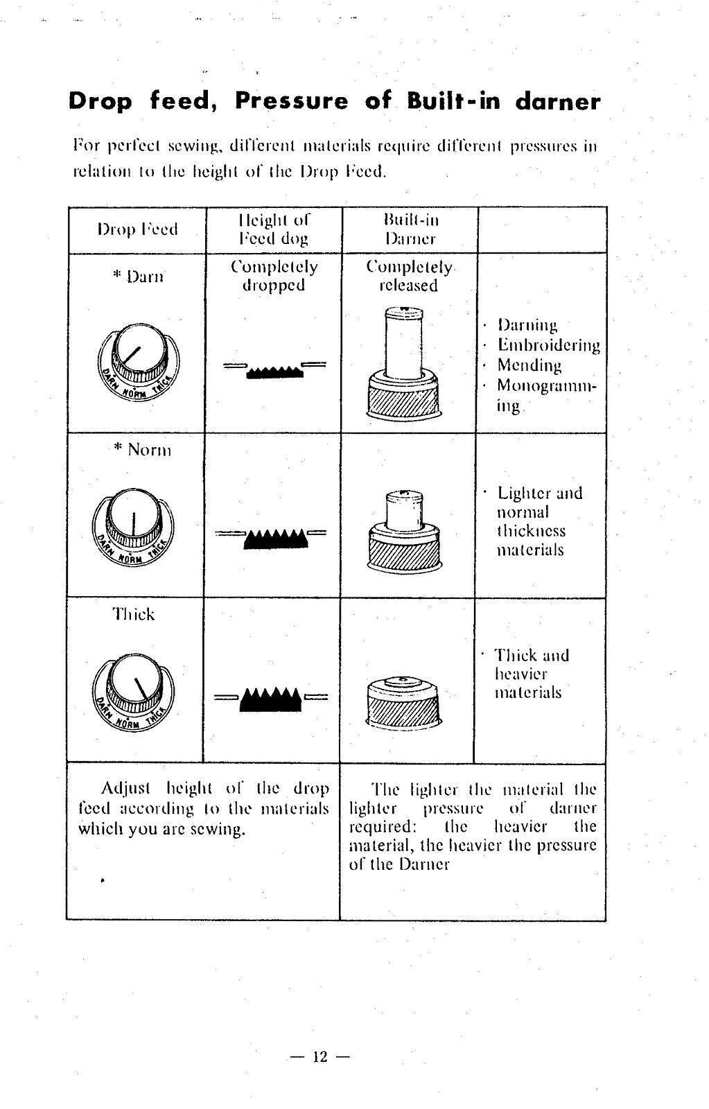 Brother Project 1361 Sewing Machine Manual - WIRE BOUND - PROTECTIVE COVERS