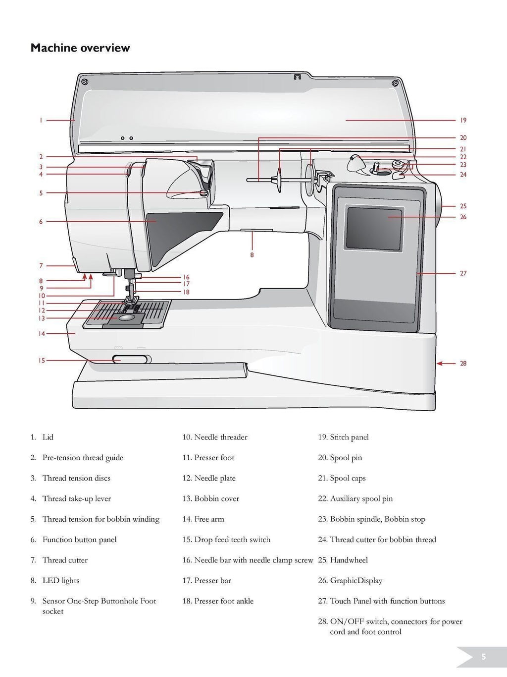 HUSQVARNA Viking Sapphire 930 User Instruction Manual - TOUGH WIRE BINDING