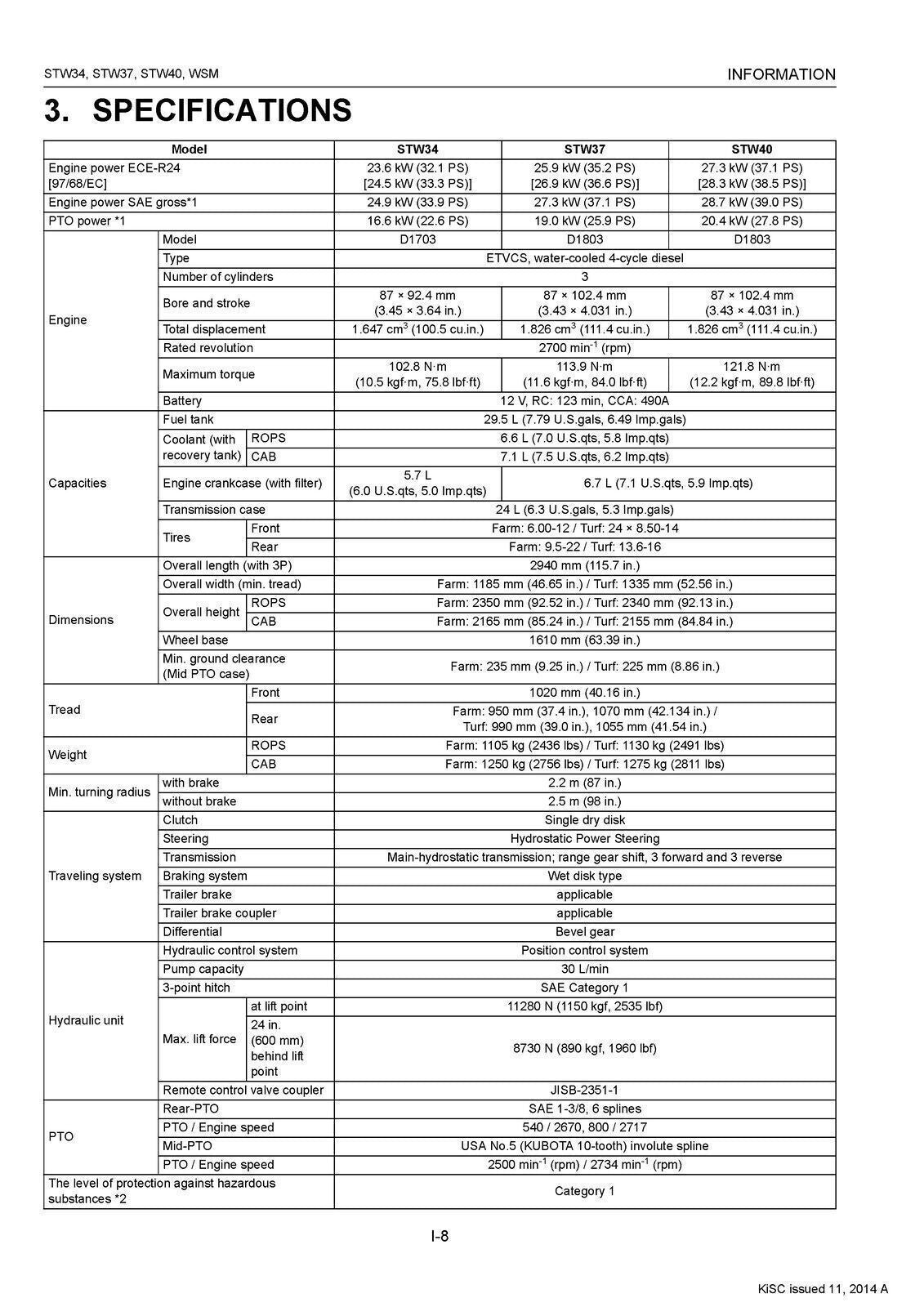 KUBOTA STW34 STW37 STW40 WORKSHOP MANUAL - STEEL WIRE BOUND - PROTECTIVE COVERS