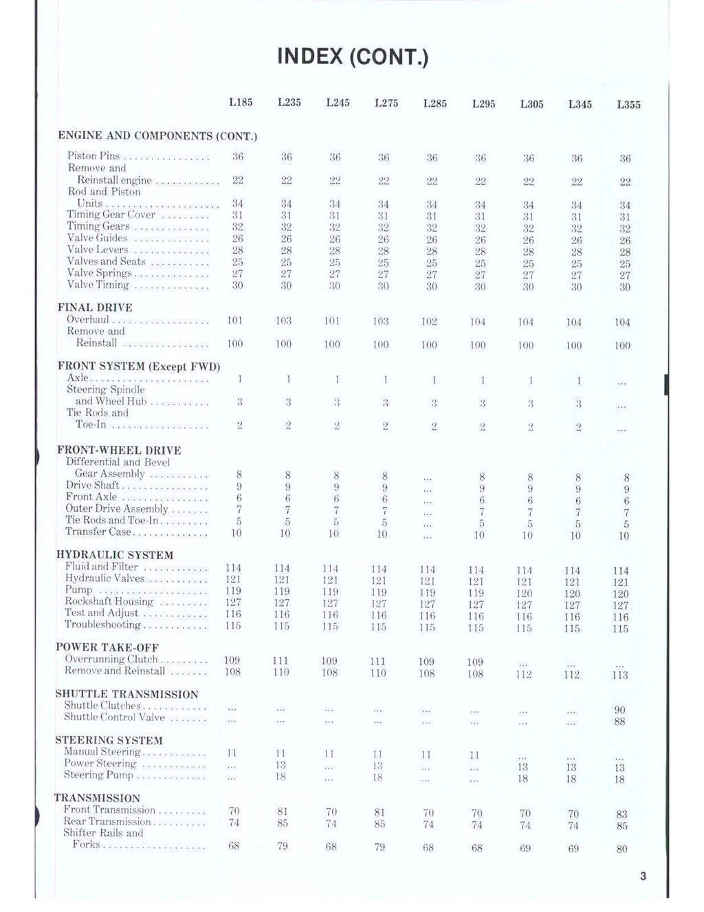KUBOTA L185 L235 L245 L275 L285 L295 L305 L345 L355 WORKSHOP MANUAL - WIRE BOUND