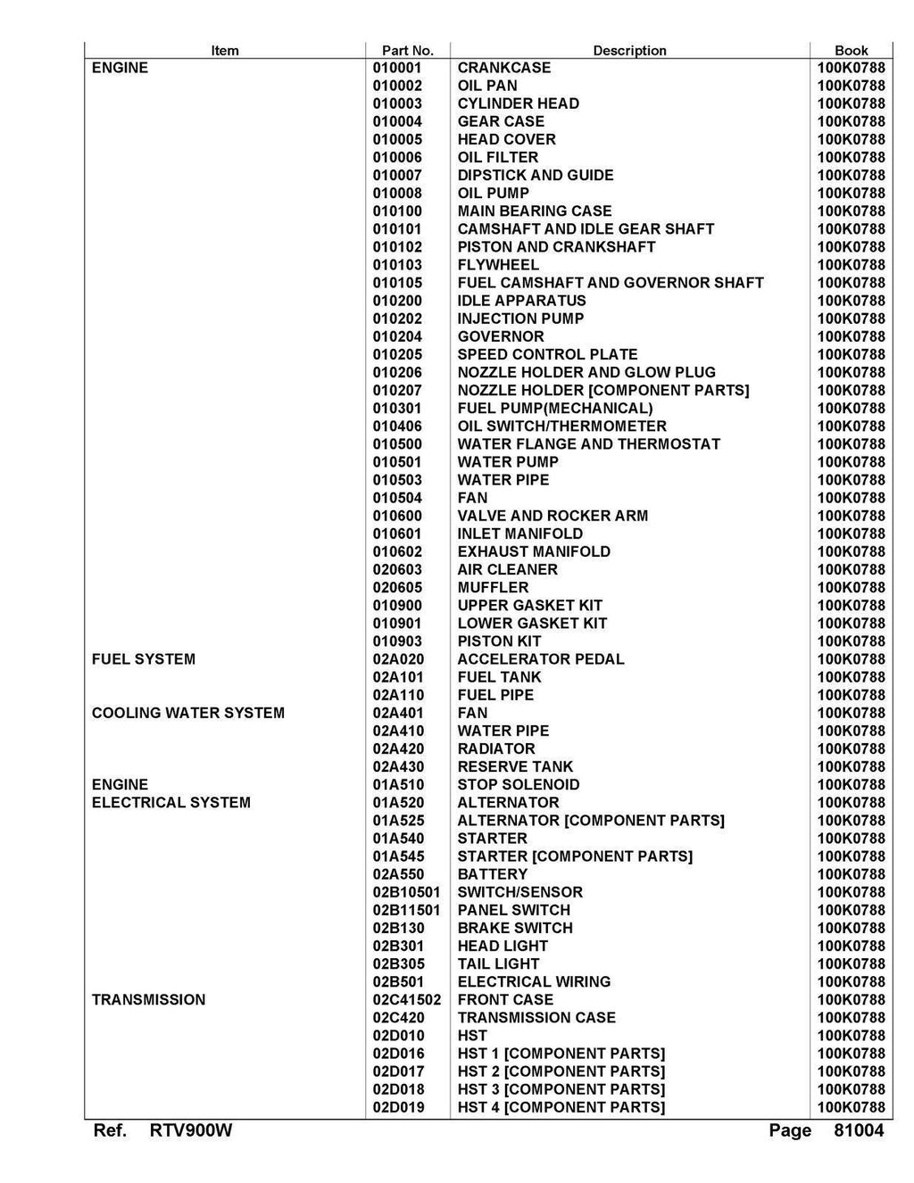 KUBOTA RTV900 SERVICE PARTS MANUAL - STEEL WIRE BOUND - PROTECTIVE COVERS