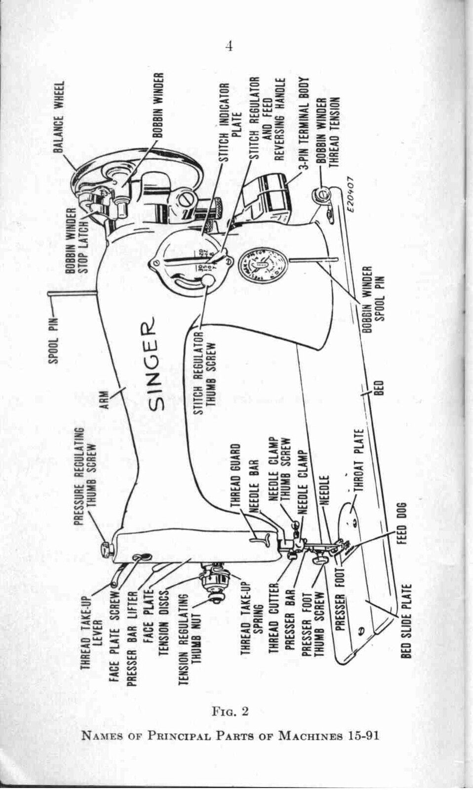 Singer 15-91 Sewing Machine User Manual - Wire Bound, Protective Covers