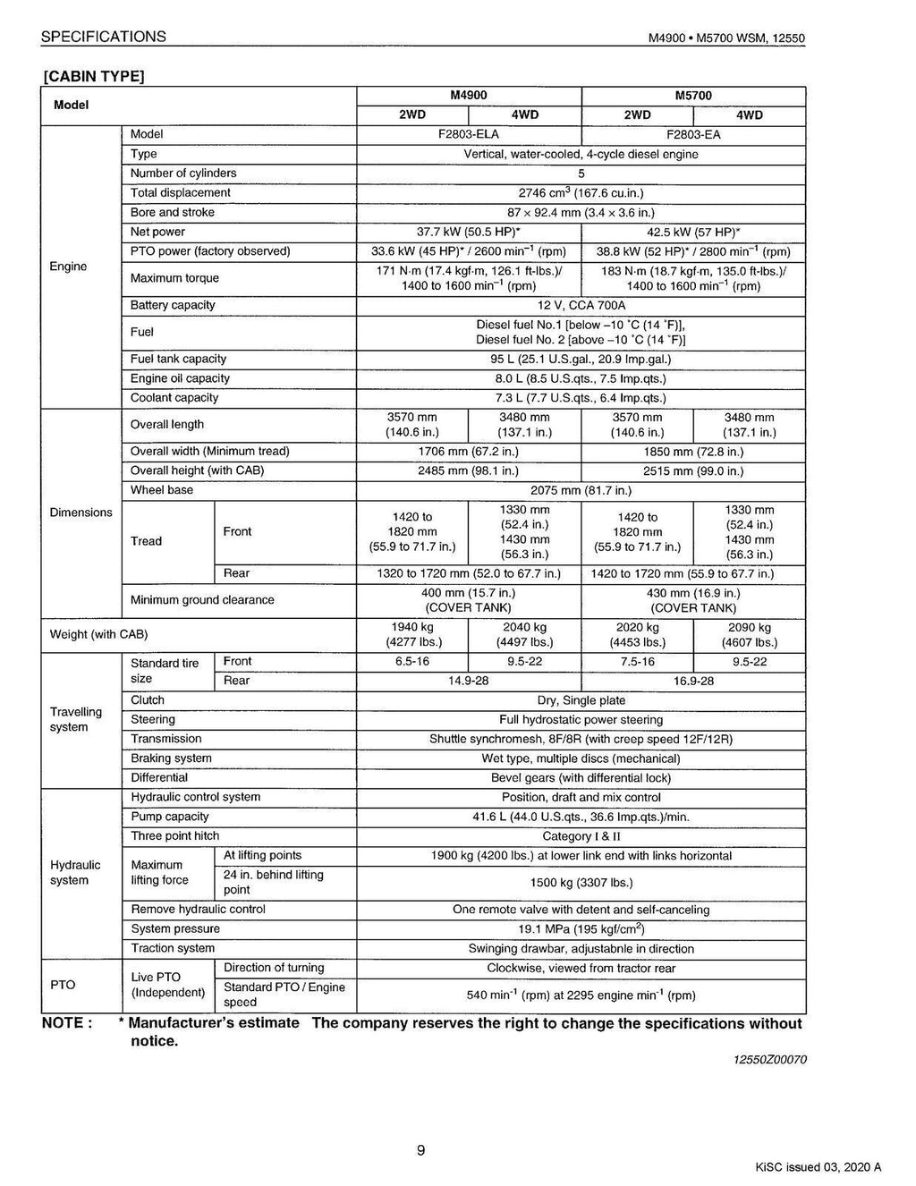 KUBOTA M4900 M5700 M5700HD WORKSHOP MANUAL - STEEL WIRE BOUND- PROTECTIVE COVERS