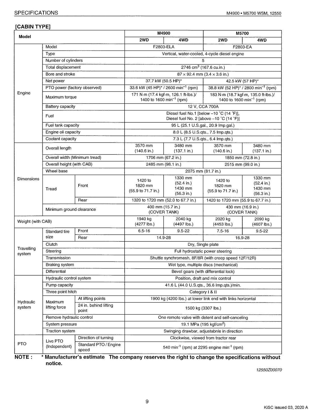 KUBOTA M4900 M5700 M5700HD WORKSHOP MANUAL - STEEL WIRE BOUND- PROTECTIVE COVERS