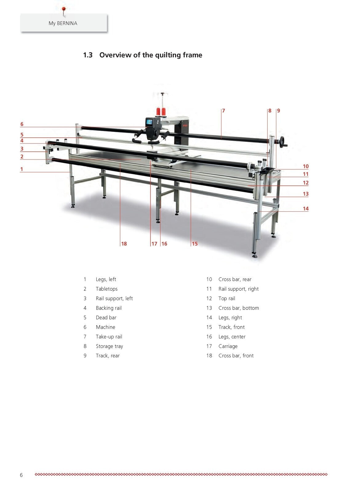 BERNINA Q 24 Q 20 Q24 Q20 Frame Mounting Manual - STEEL WIRE BOUND, TOUGH COVERS