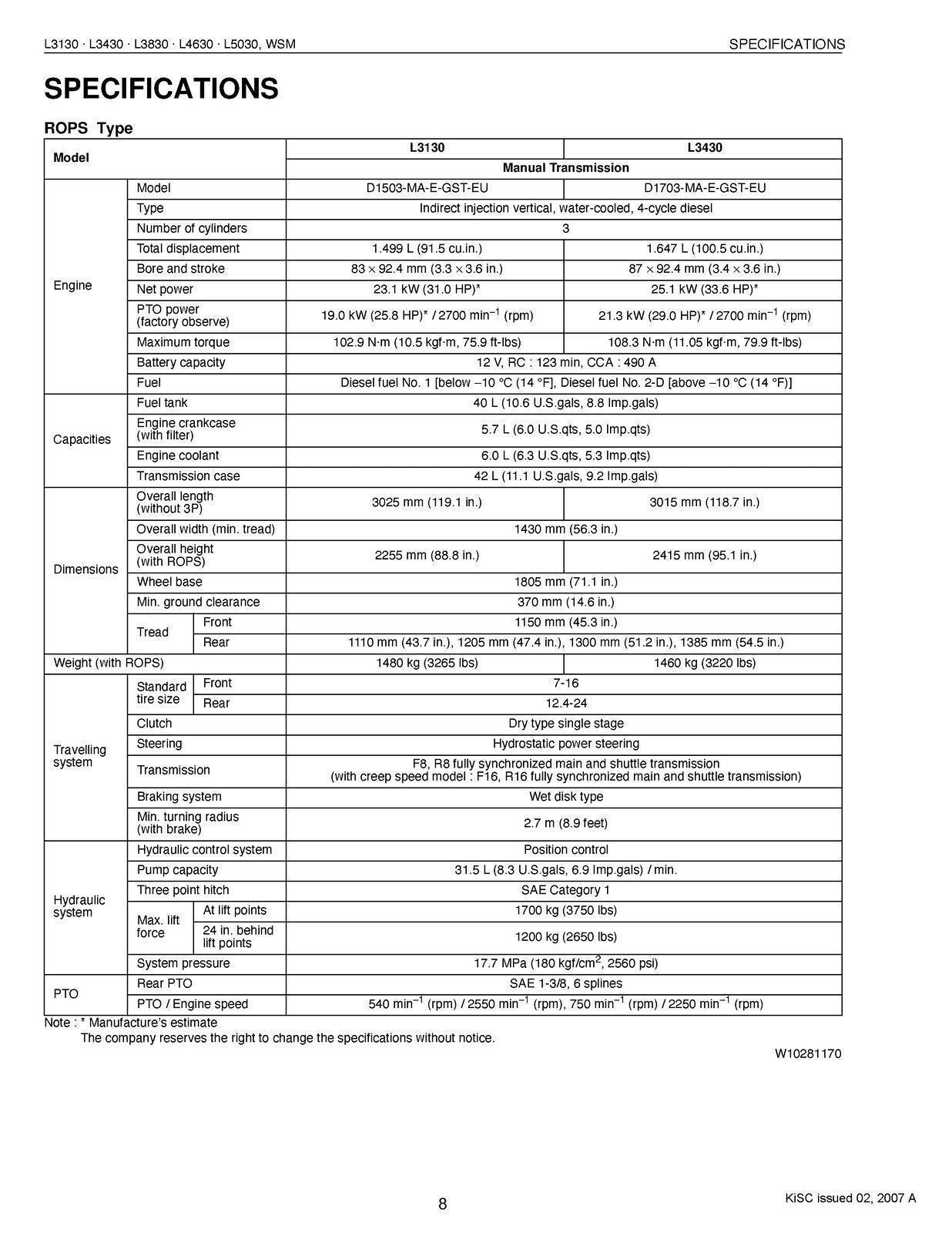KUBOTA L3130 L3430 L3830 L4630 L5030 WORKSHOP MANUAL - WIRE BOUND - THICK COVERS