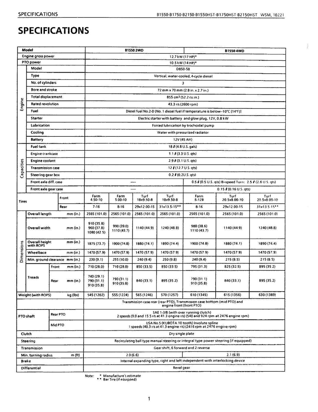 KUBOTA B1550 B1550HST B1750 B1750HST B2150 B2150HST WORKSHOP MANUAL - WIRE BOUND
