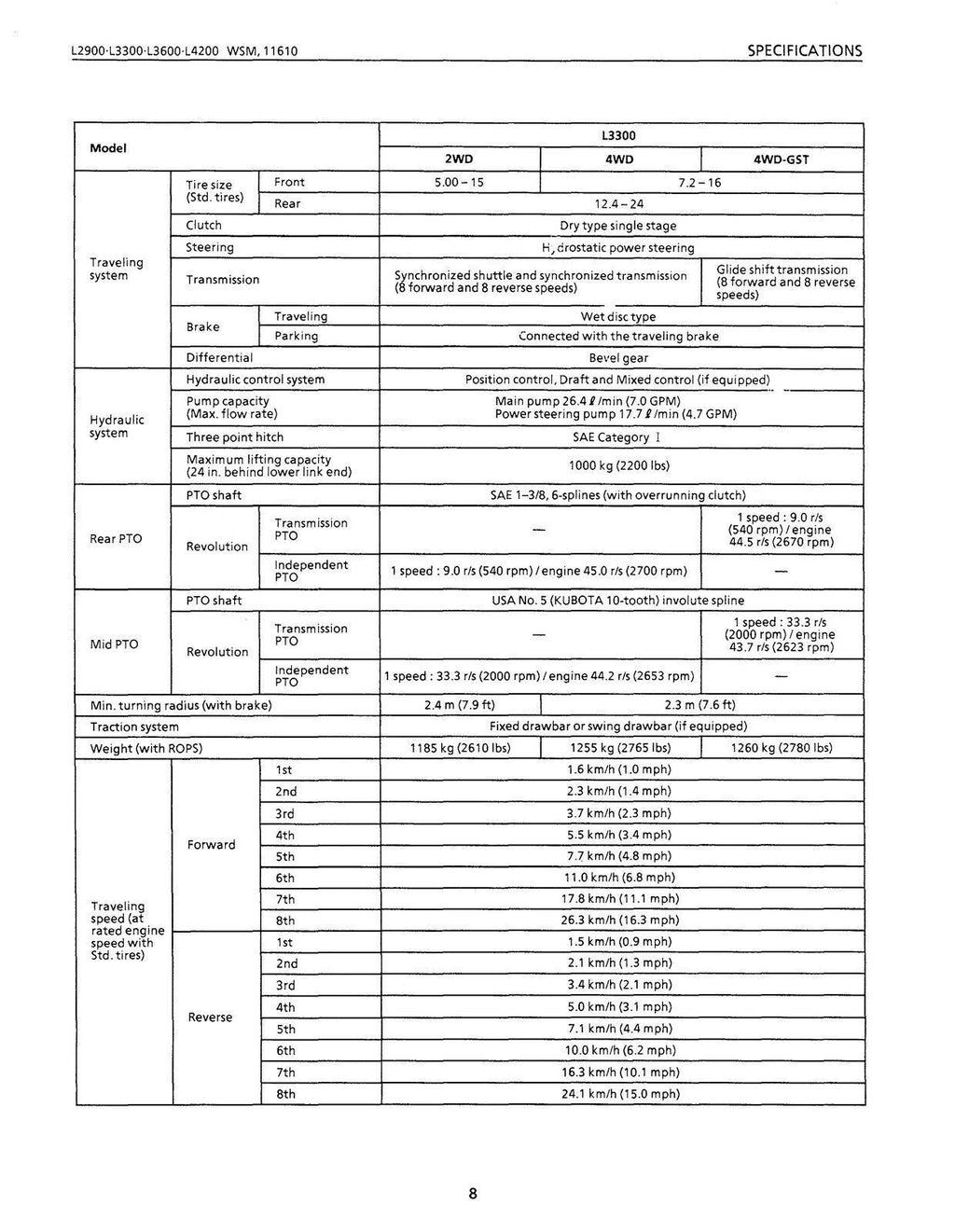KUBOTA L2900 L3300 L3600 L4200 WORKSHOP MANUAL WSM - WIRE BOUND - COVERS - COLOR