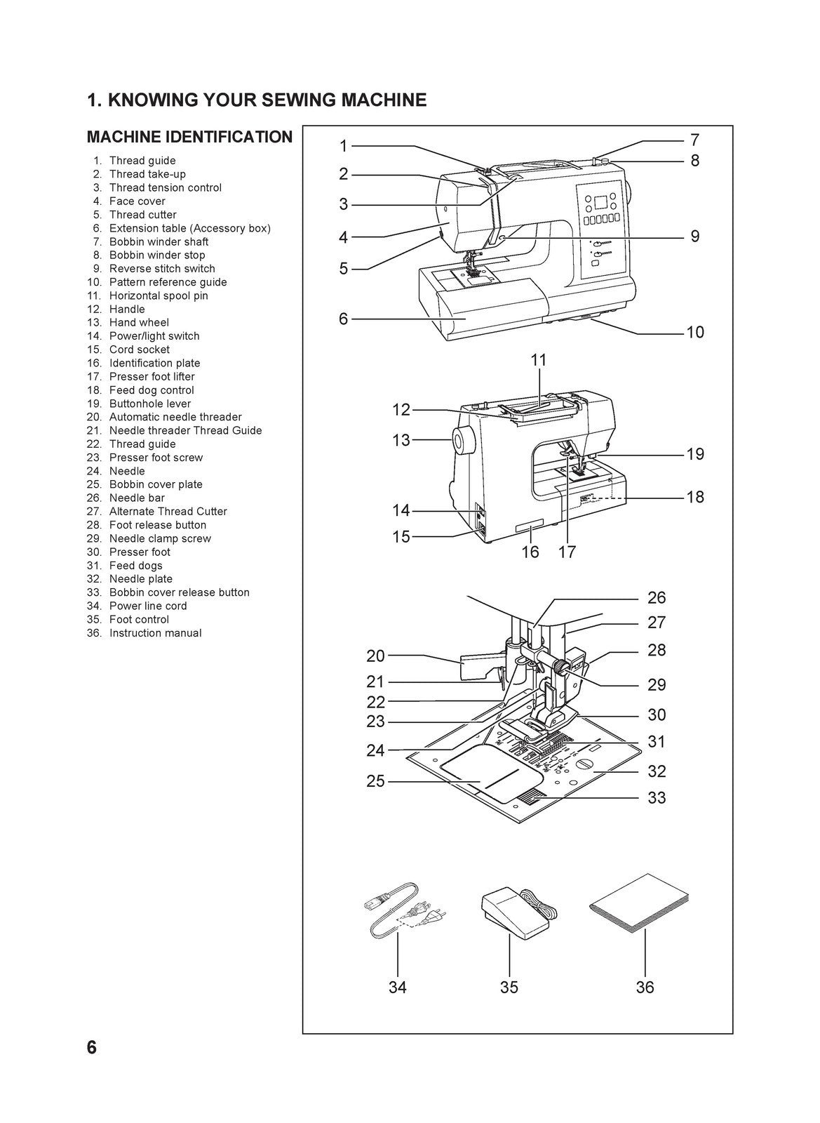 SINGER 7465 Confidence User Manual - STEEL WIRE BOUND - PROTECTIVE COVERS