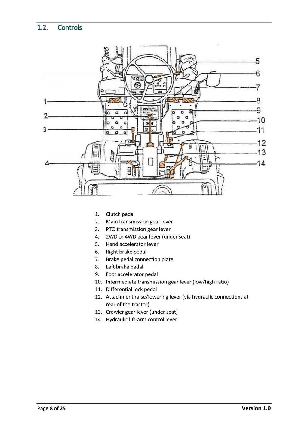 KUBOTA B1200 B1400 B1500 B1600 B1702 B1902 TRACTOR Operators Manual - WIRE BOUND