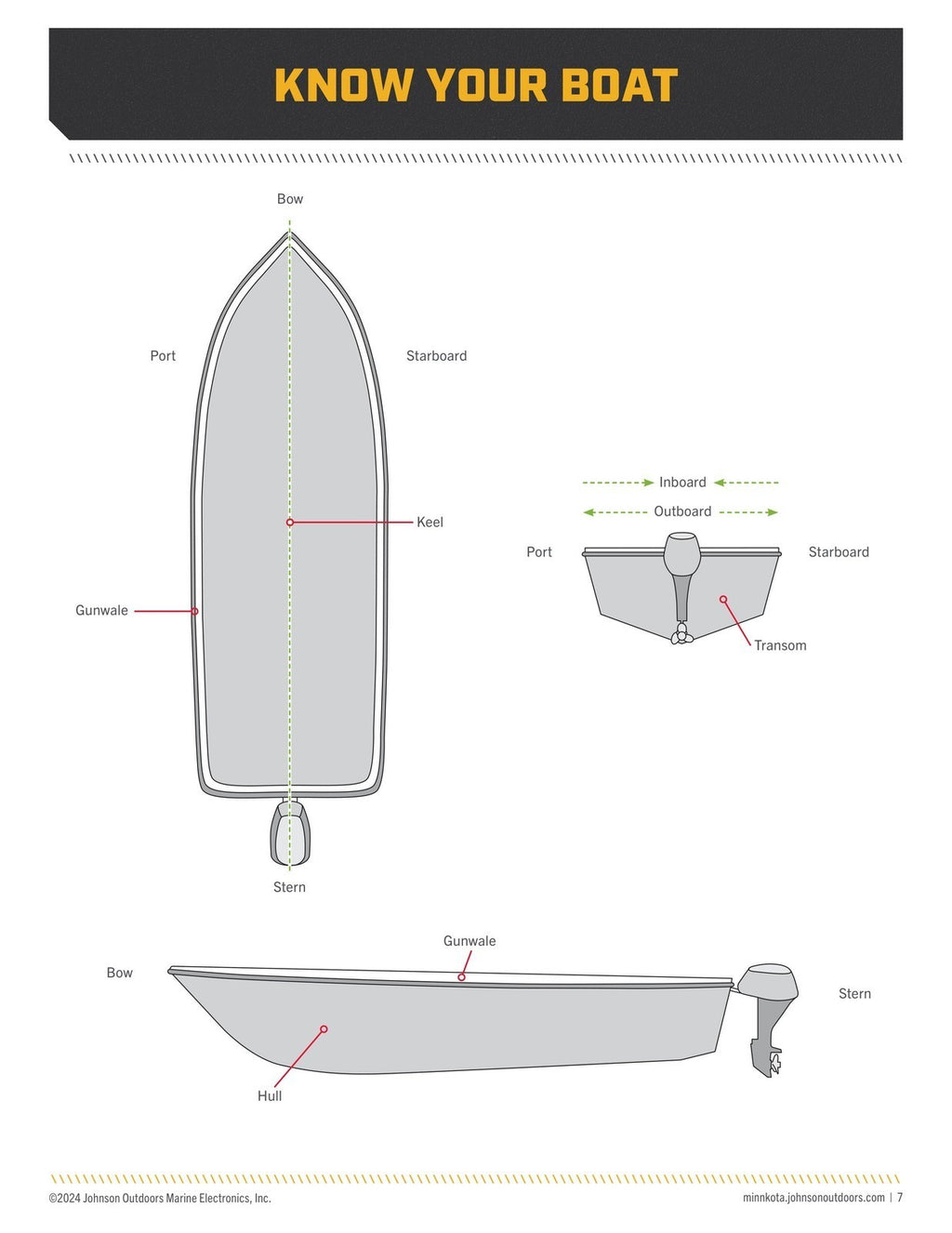 MINN KOTA Talon BT Shallow Water Anchor Manual - WIRE BOUND - TOUGH COVERS