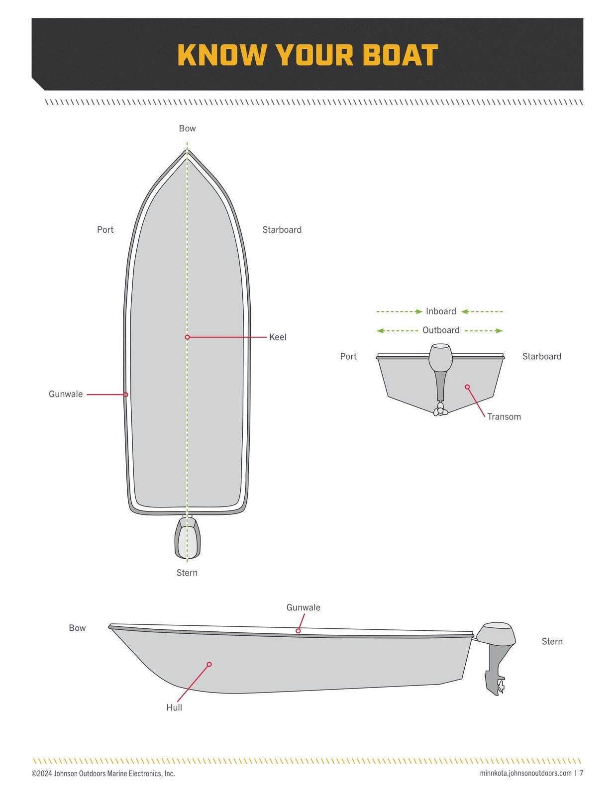 MINN KOTA Talon BT Shallow Water Anchor Manual - WIRE BOUND - TOUGH COVERS