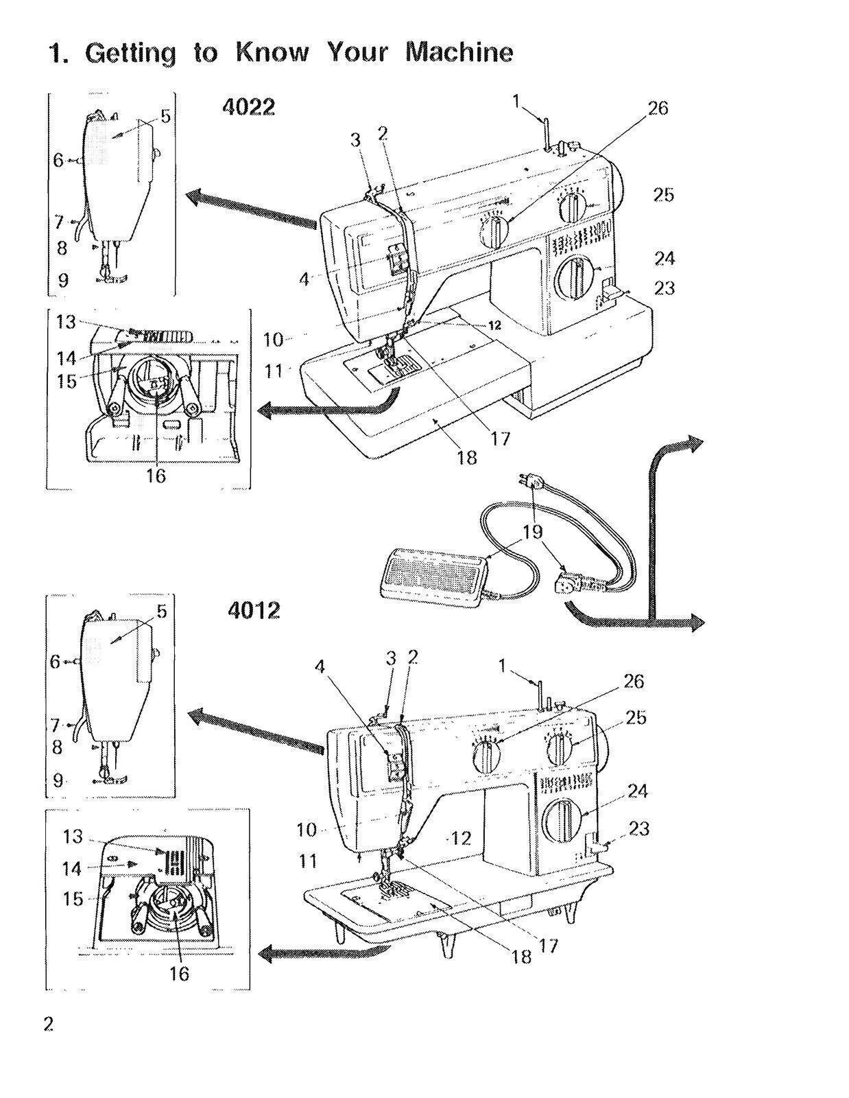 SINGER Sewing Machine Model 4012 4022 User Manual Guide [WIRE BOUND UPGRADE]