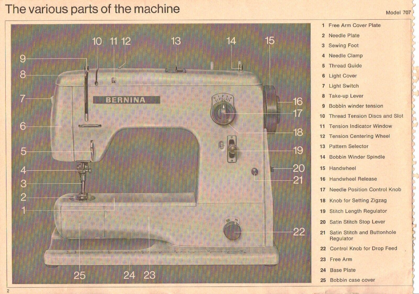 BERNINA 707 717 Sewing Machine User Manual Operation Guide