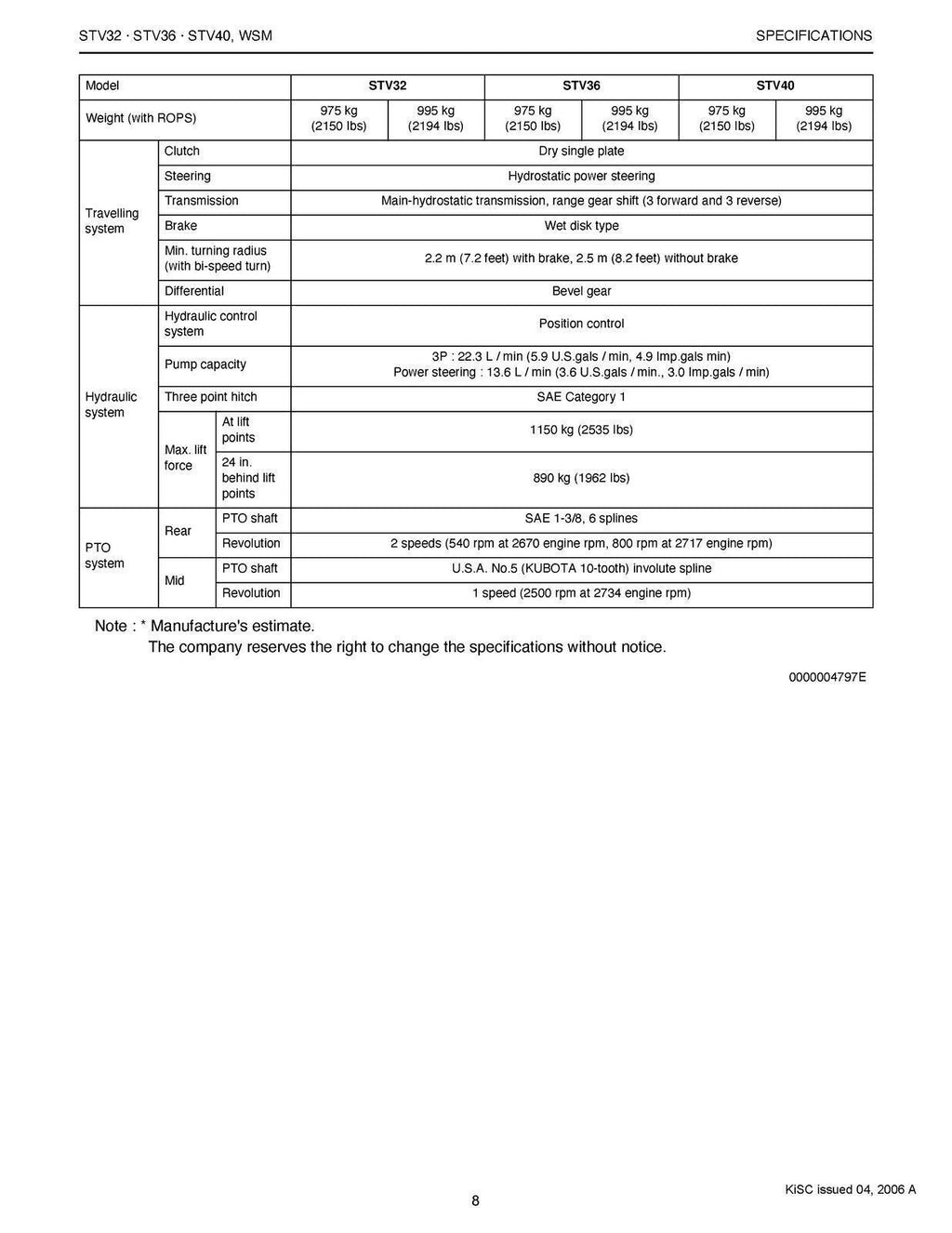 KUBOTA STV32 STV36 STV40 WORKSHOP MANUAL - STEEL WIRE BOUND - PROTECTIVE COVERS