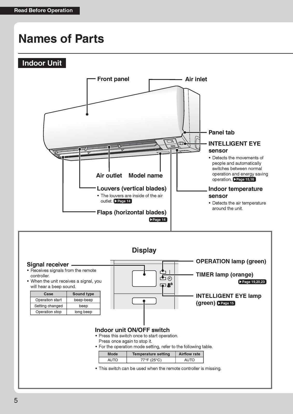 DAIKIN FTX18UVJU FTX24UVJU Air Conditioner Mini Split User Manual, BOUND, COVERS