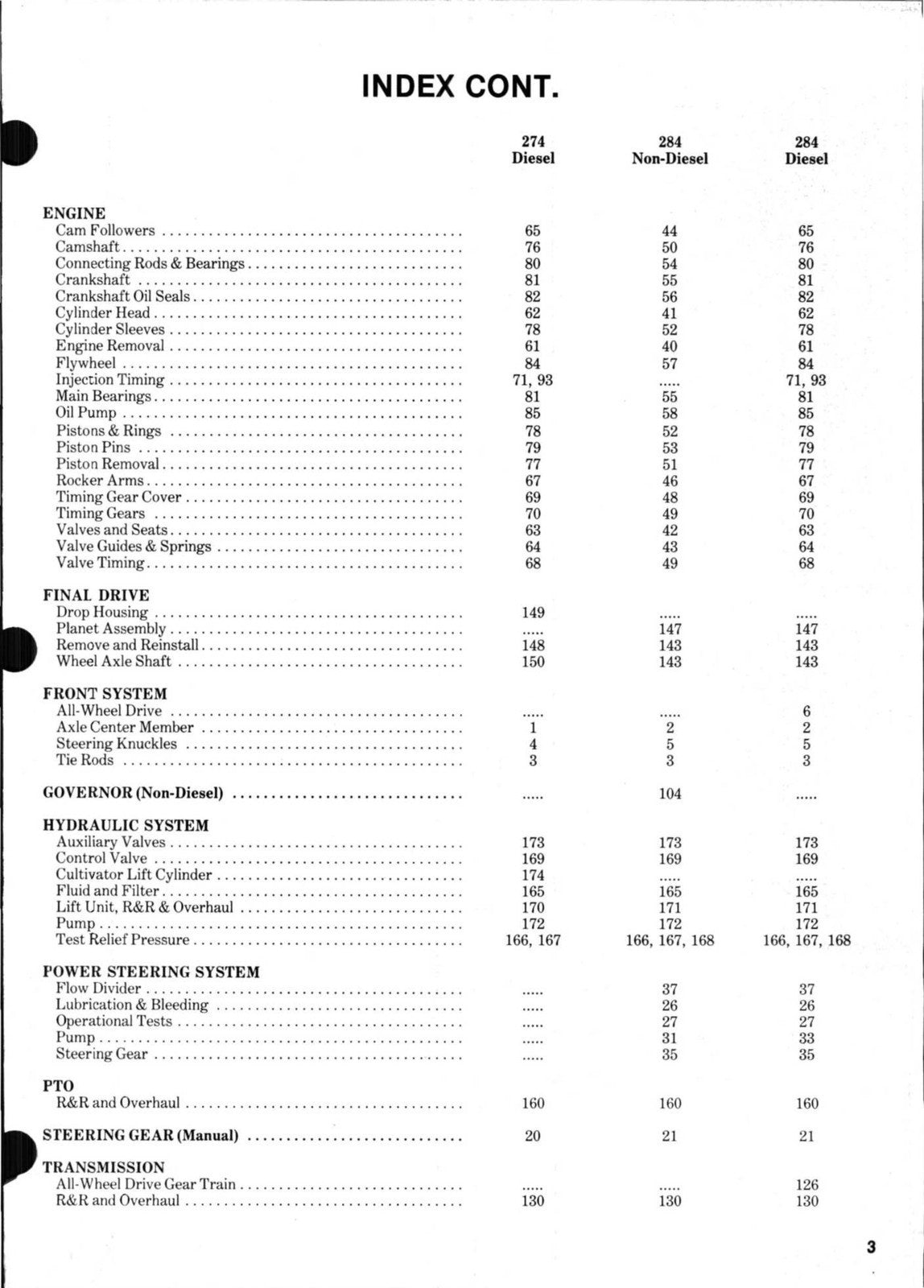 INTERNATIONAL 274 284 Diesel Tractor Shop Manual - WIRE BOUND - TOUGH COVERS