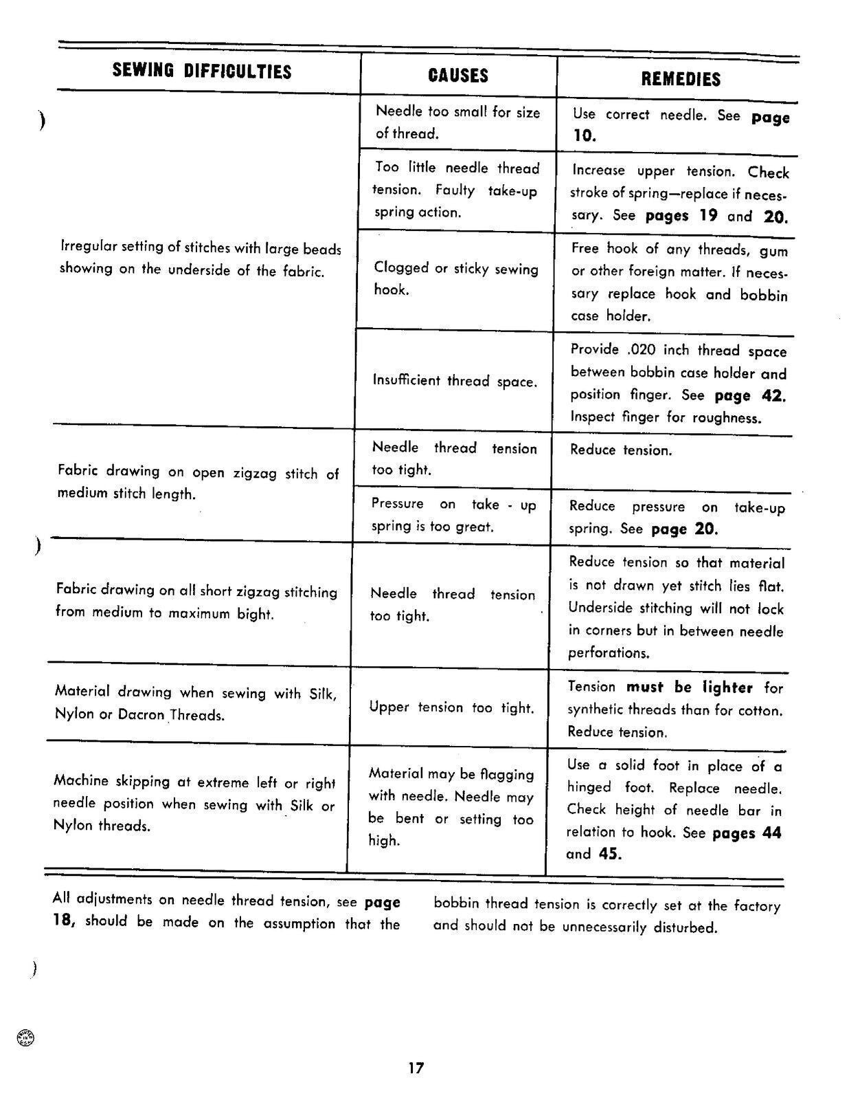 SINGER Class 401A 319 306 206K43 206K45 SERVICE MANUAL NOT User Manual, Wirebind