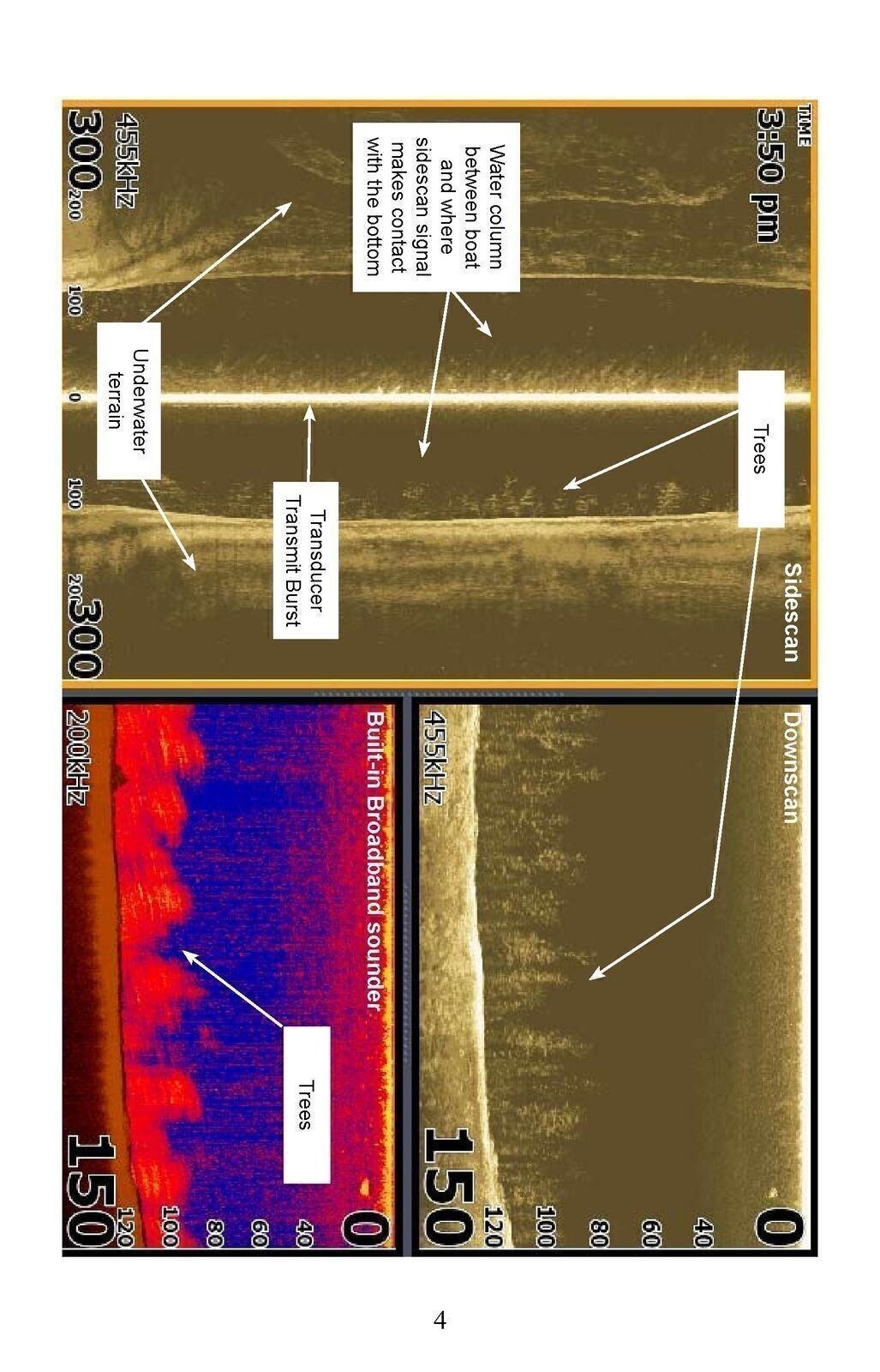 LOWRANCE Structure Scan Sonar Imaging User Manual - ROBUST WIRE BINDING & COVERS