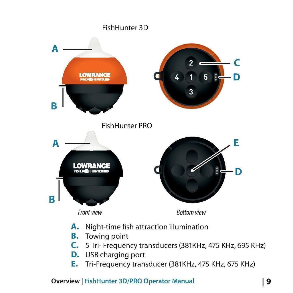 LOWRANCE FISH HUNTER 3D PRO User Operator Manual  - TOUGH WIRE BINDING & COVERS