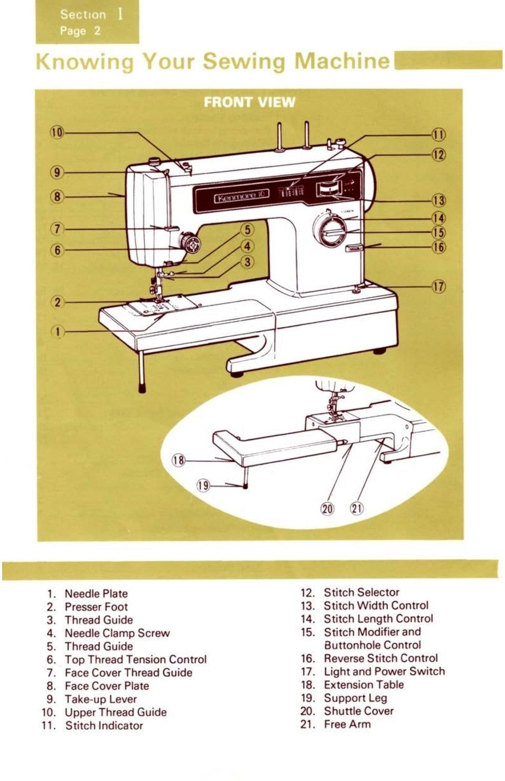 KENMORE 158 12520 1252 Sewing Machine Instruction Manual - WIRE BOUND - COVERS