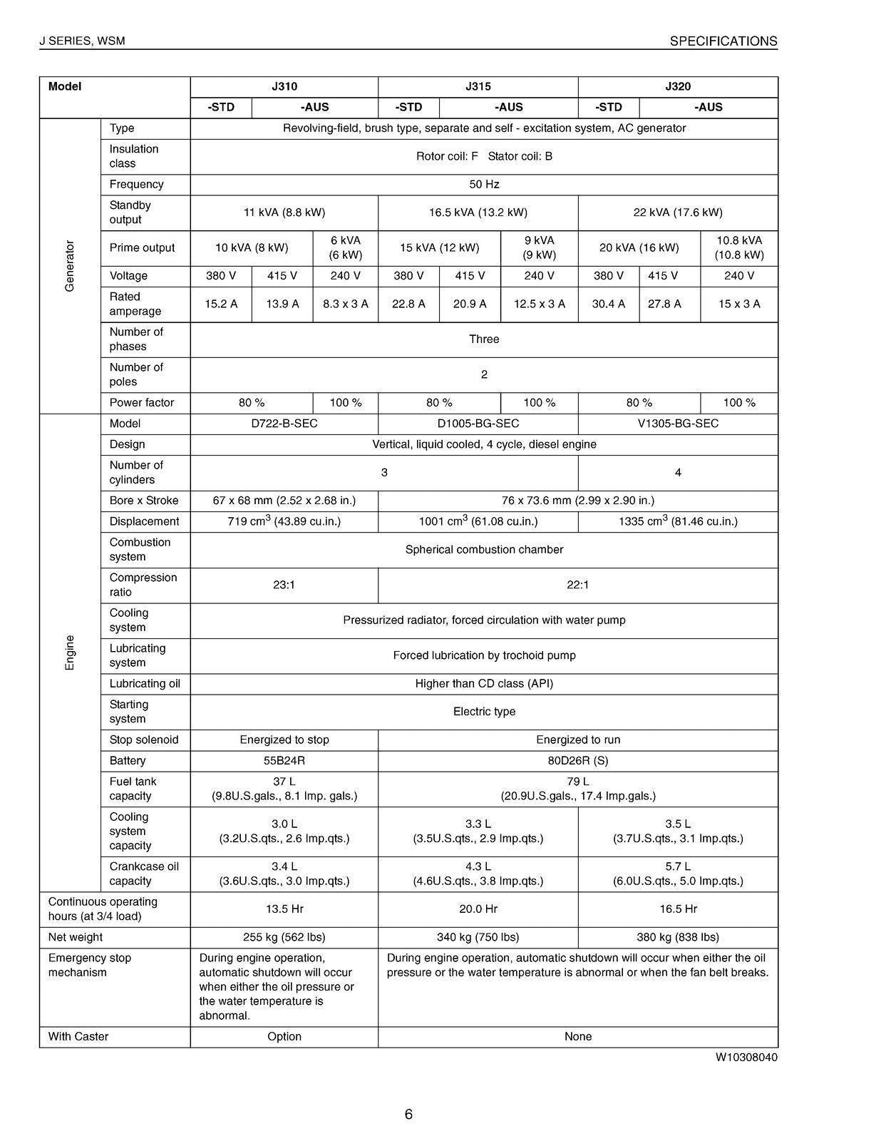 KUBOTA J SERIES DIESEL GENERATOR J106 - J324 WORKSHOP MANUAL - STEEL WIRE BOUND