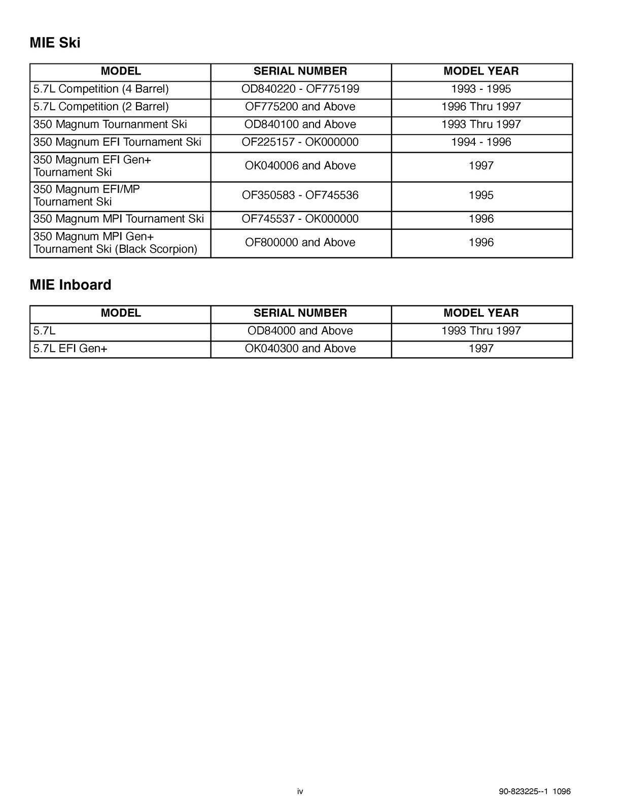 MERCURY MERCRUISER NO 17 MARINE ENGINES GM V-8 SERVICE MANUAL WIRE BOUND, COVERS