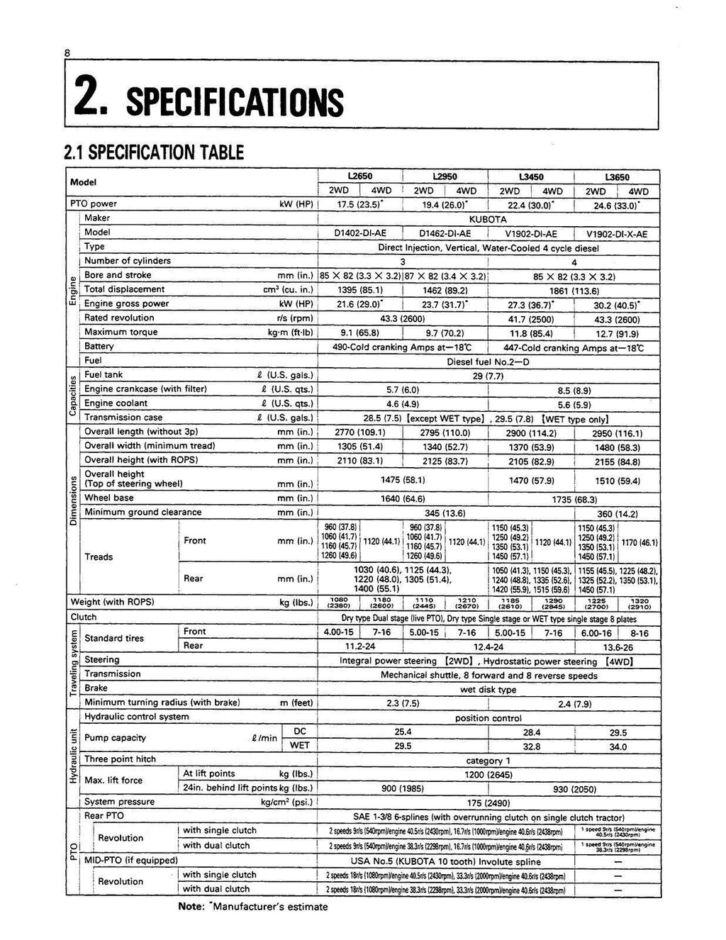 KUBOTA L2650 L2950 L3450 L3650 OPERATORS MANUAL - WIRE BOUND - PROTECTIVE COVERS