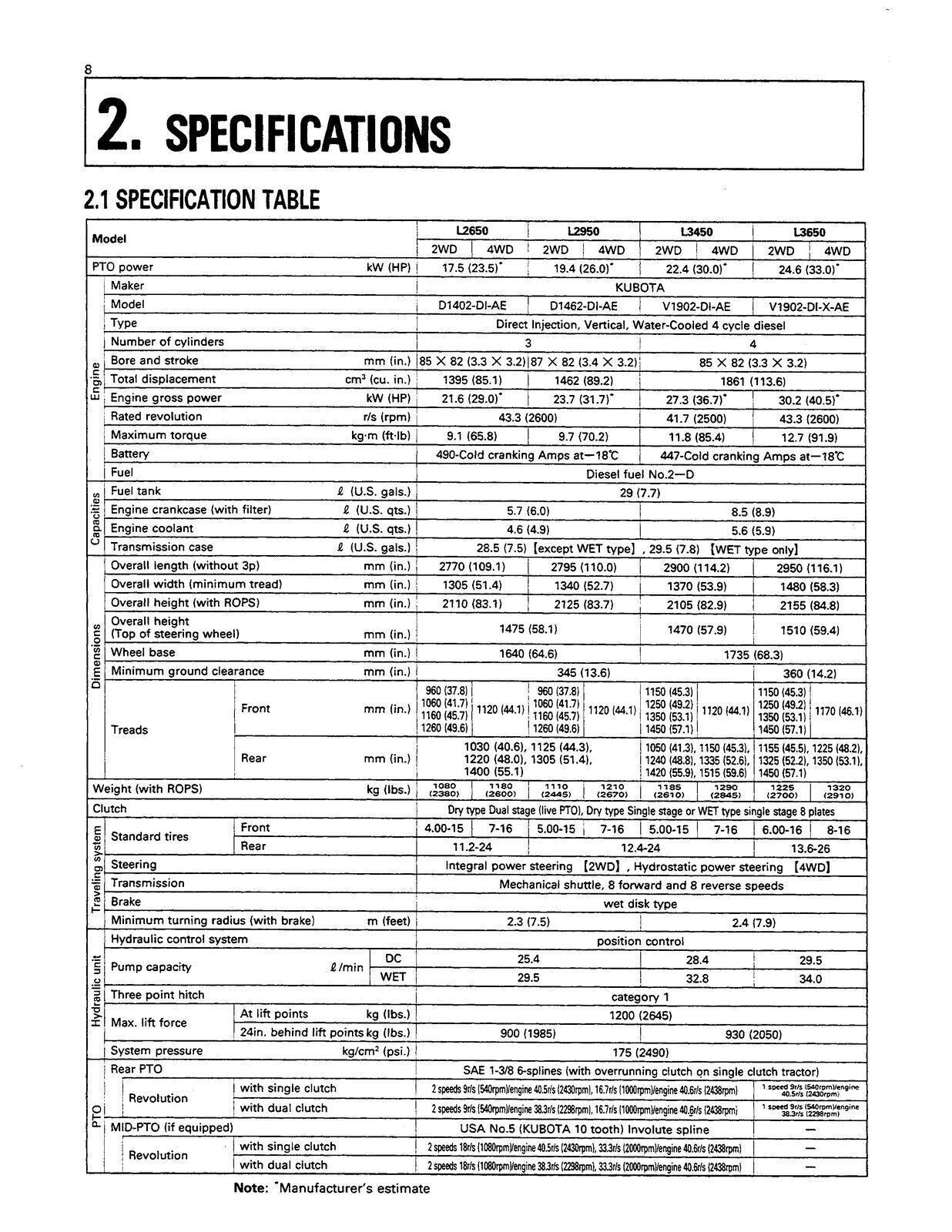 KUBOTA L2650 L2950 L3450 L3650 OPERATORS MANUAL - WIRE BOUND - PROTECTIVE COVERS