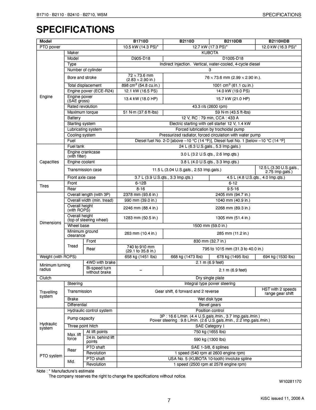 KUBOTA B1717 B2110 B2410 B2710 WORKSHOP MANUAL SERVICE WSM - STEEL WIRE BOUND