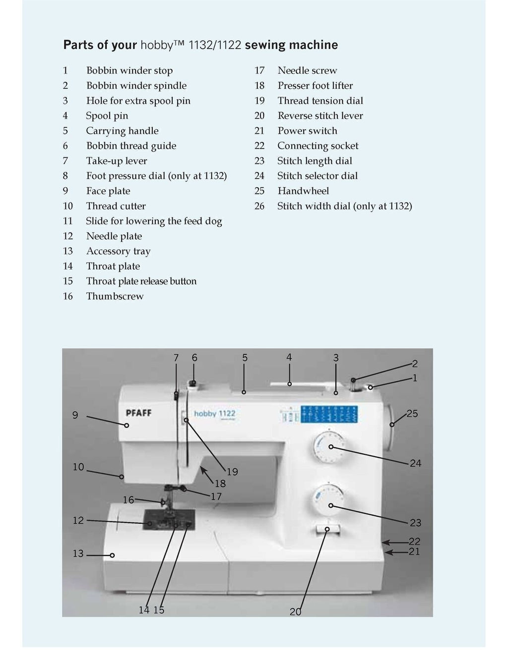PFAFF Hobby 1122 1132 Sewing Machine User Manual FULL COLOR & ROBUST WIRE BOUND
