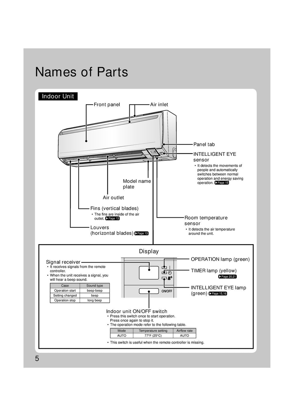 DAIKIN FTXS15LVJU FTXS18LVJU FTXS24LVJU Mini Split User Manual - BOUND, COVERS