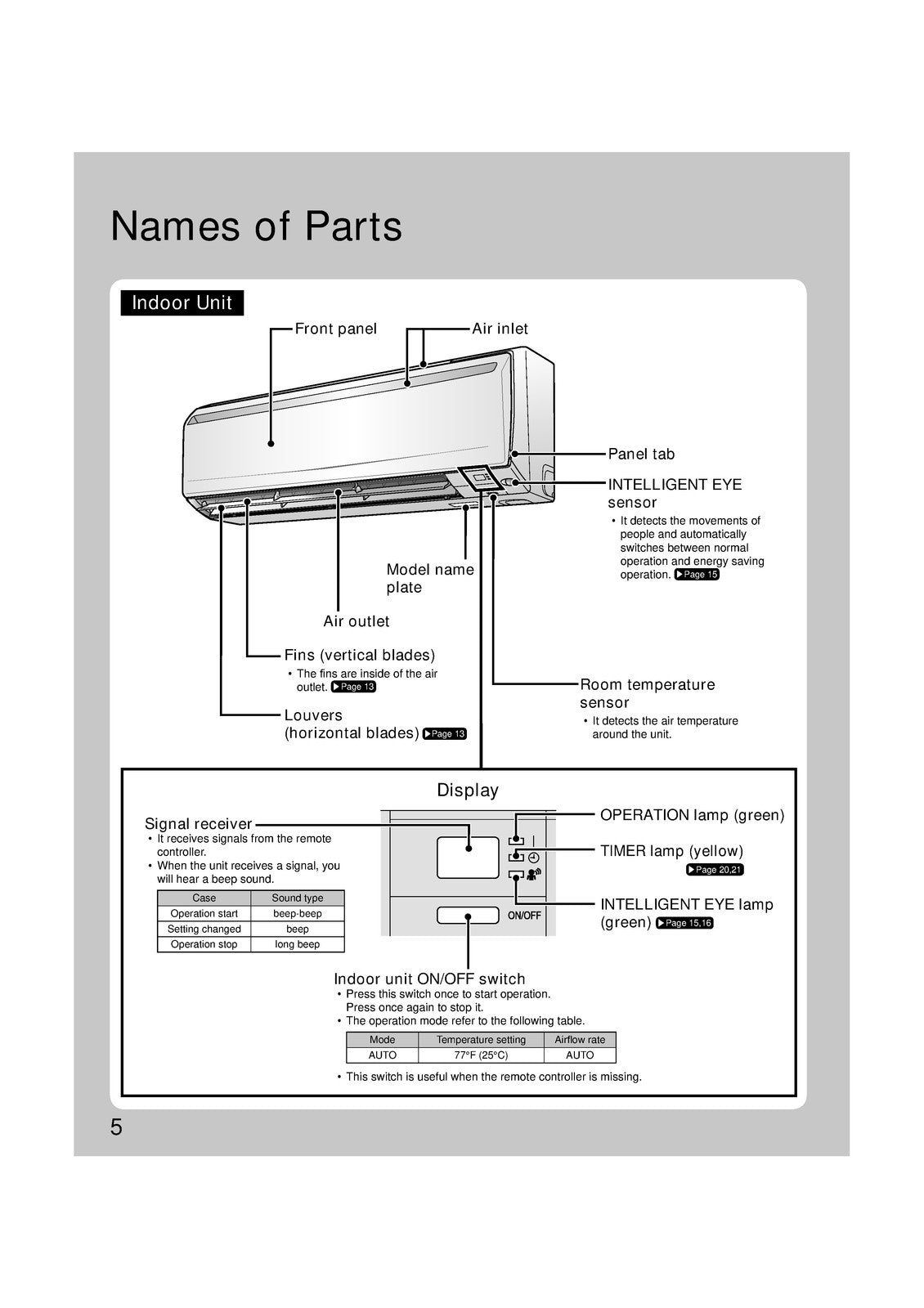 DAIKIN FTXS15LVJU FTXS18LVJU FTXS24LVJU Mini Split User Manual - BOUND, COVERS