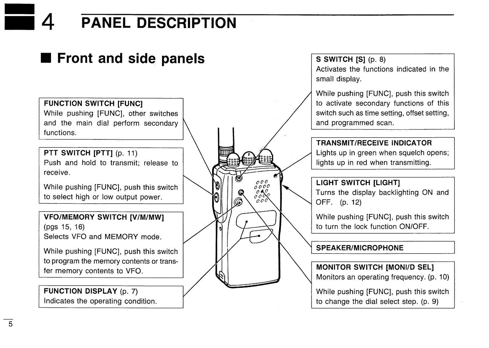 ICOM IC-P2A IC-P2E IC-P4A IC-P4E TRANSCEIVER INSTRUCTION MANUAL - WIRE BOUND