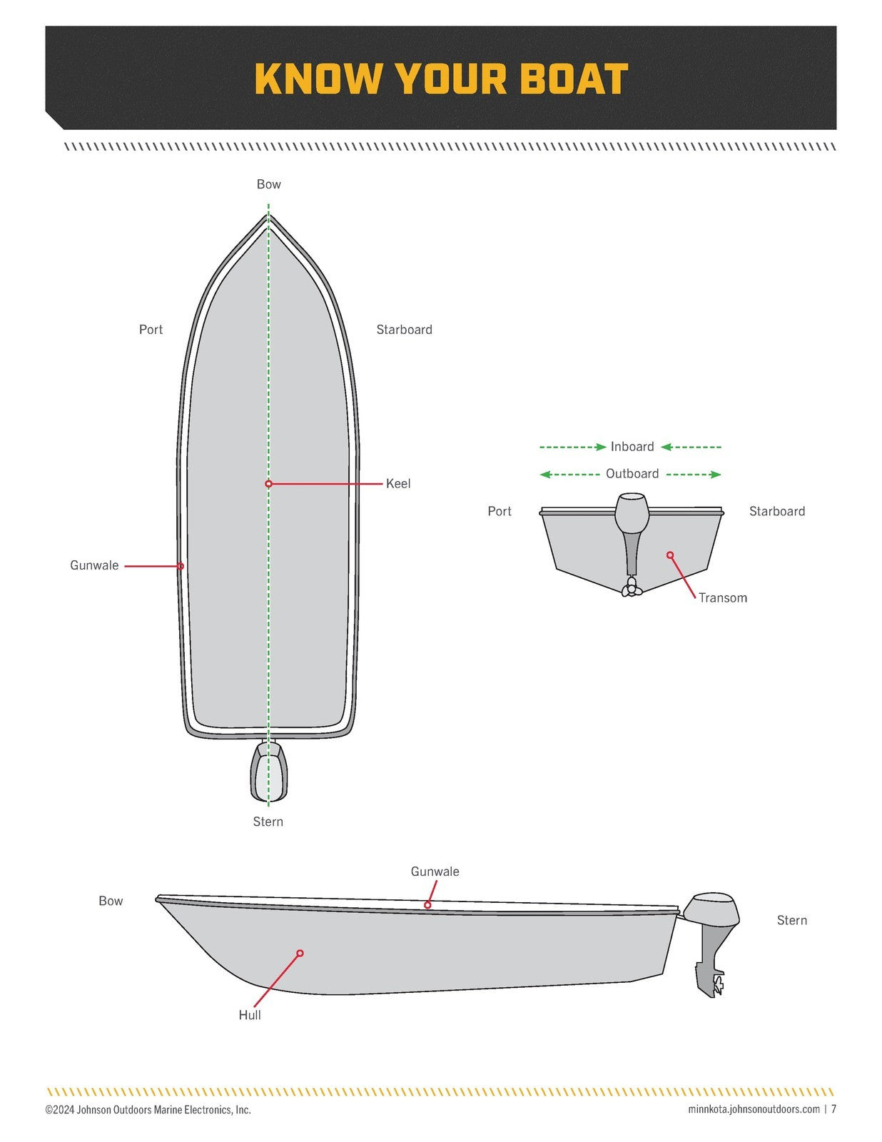 MINN KOTA Raptor Shallow Water Anchor Owners Manual - WIRE BOUND - TOUGH COVERS