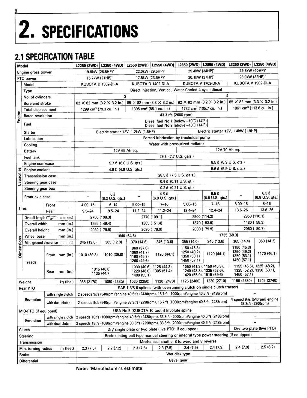 KUBOTA L2250 L2550 L2850 L3250 OPERATORS MANUAL - WIRE BOUND - PROTECTIVE COVERS