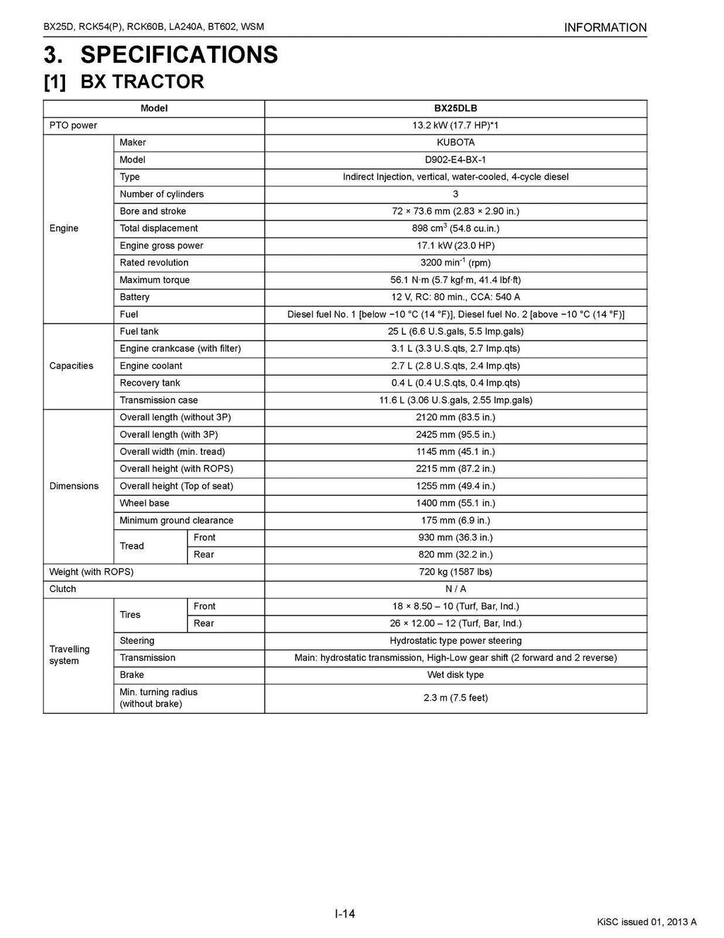 KUBOTA BX25D RCK54 RCK54P RCK60B LA240A BT602 TRACTOR WORKSHOP MANUAL - FOLDOUTS