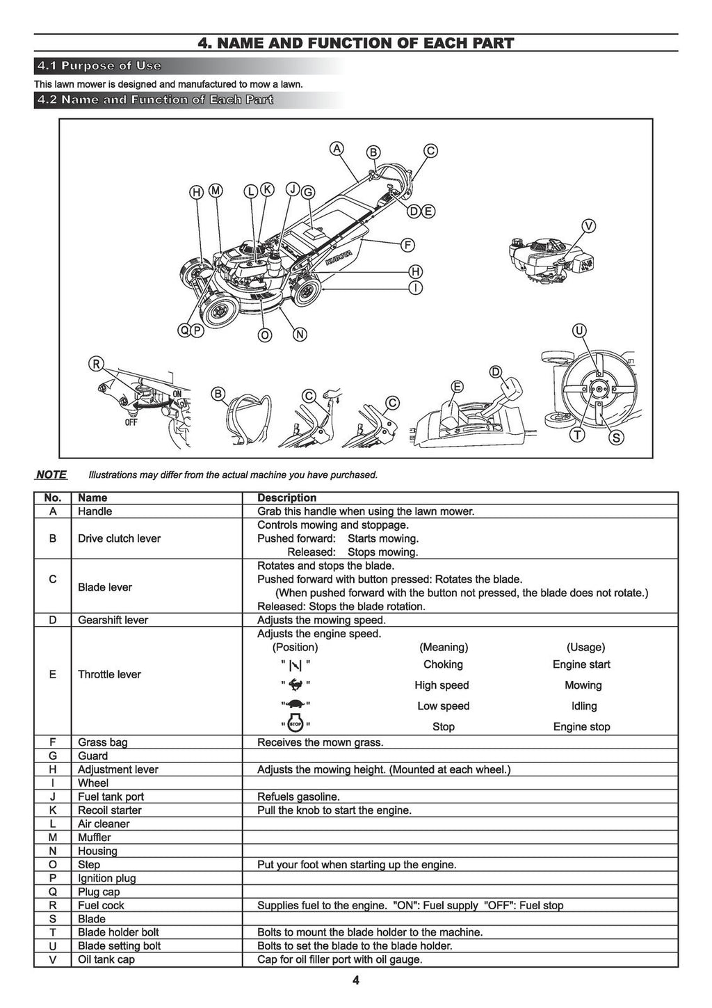 KUBOTA W821S W821SC Walk Behind Mower User Manual - WIRE BOUND - TOUGH COVERS
