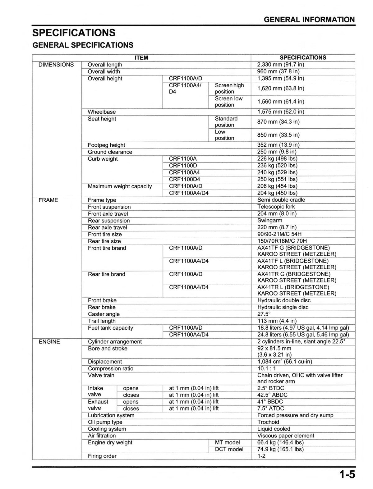 HONDA CRF1100 Africa Twin Service Manual 2020 - BOUND - COVERS - XL FOLDOUTS