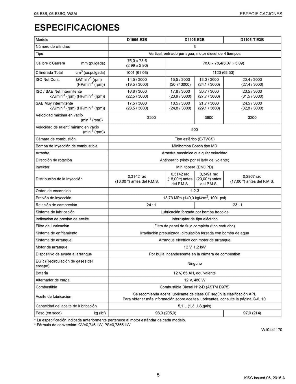 KUBOTA SERIE 05-E3B 05-E3BG MANUAL DE SERVICIO WSM - CUBIERTAS PROTECTORAS