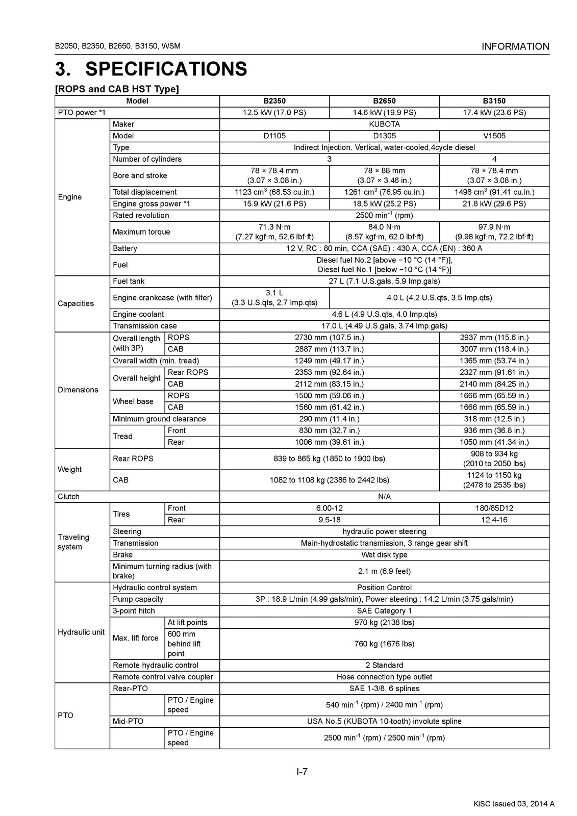 KUBOTA B2050 B2350 B2650 B3150 WORKSHOP MANUAL - BOUND - COVERS - XL FOLDOUTS