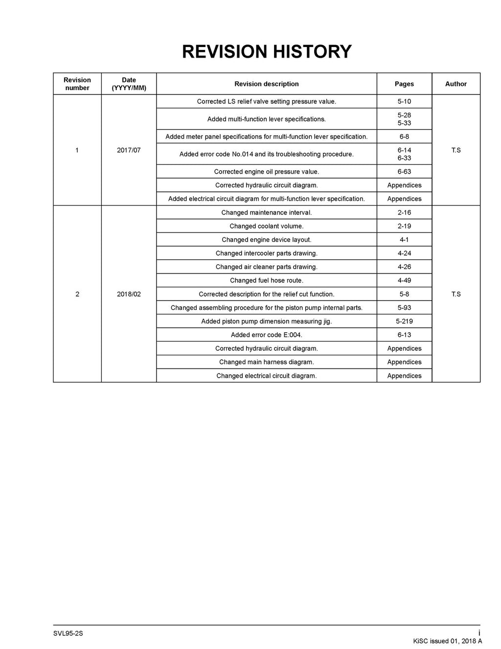 KUBOTA SVL95-2s COMPACT TRACK LDR WORSHOP MANUAL - BOUND - COVERS - XL FOLDOUTS