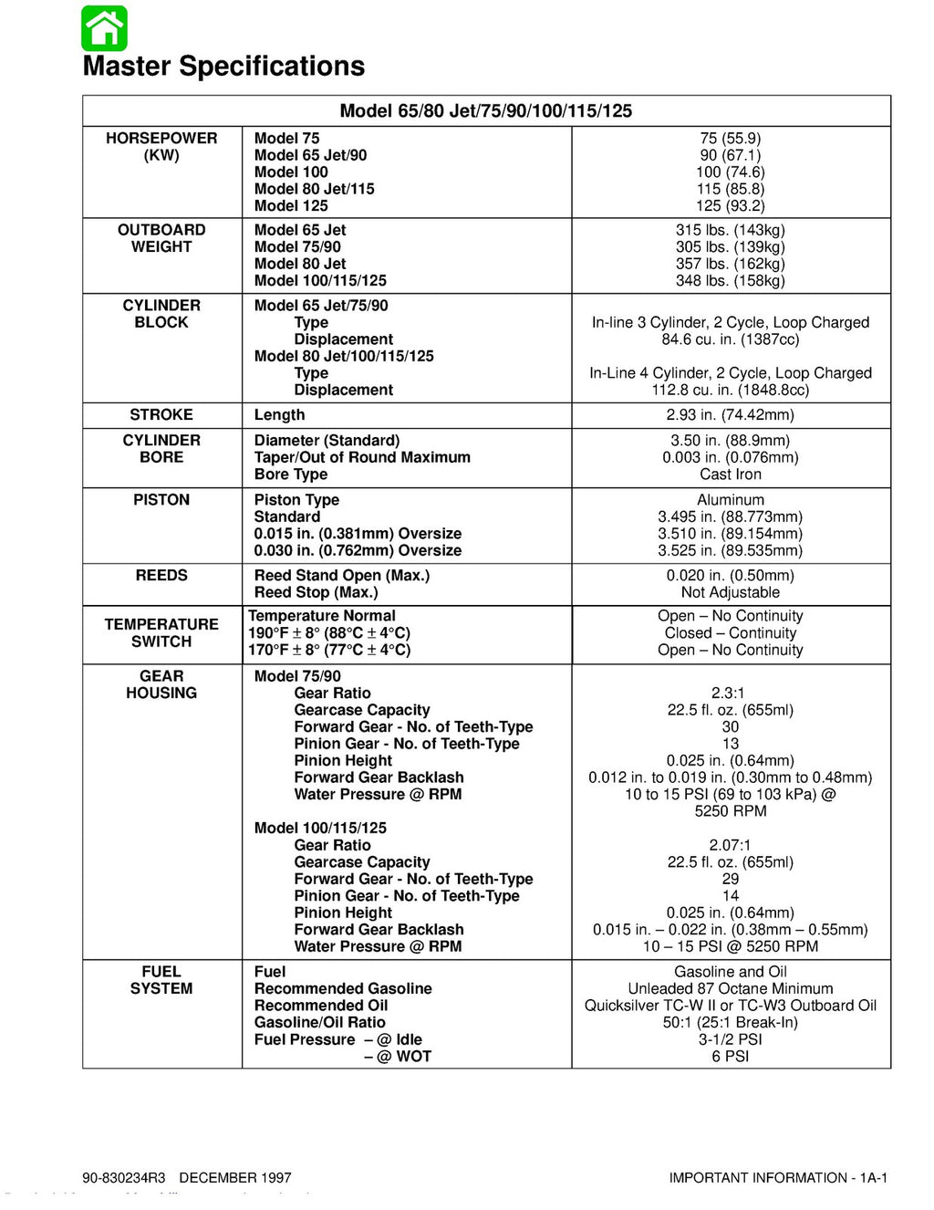 MERCURY 75 MARATHON 75 SEA PRO 90 100 115 125 65/80 JET '97 SERVICE MANUAL BOUND