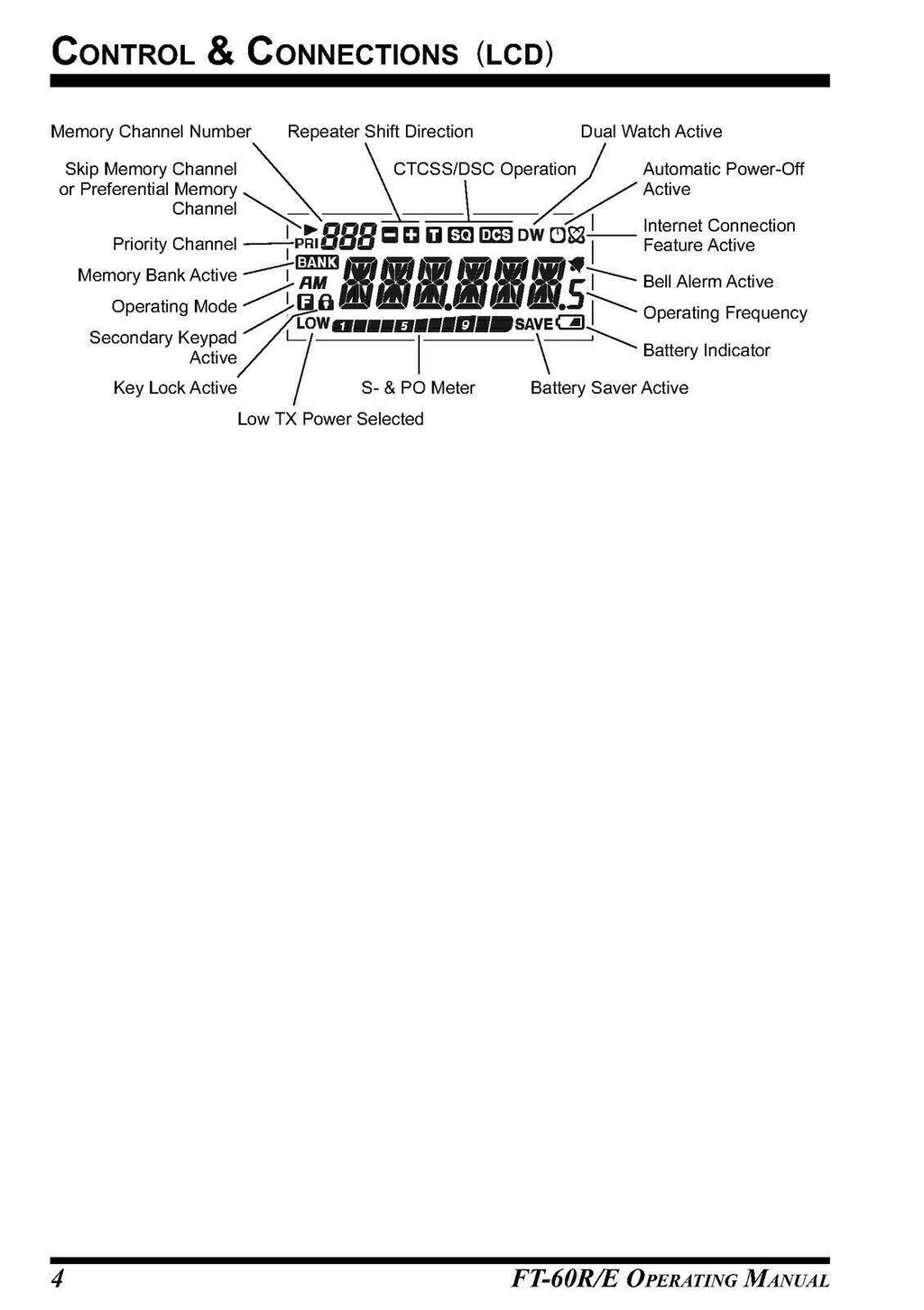 Yaesu FT-60R/E Transceiver Instruction Owner's User Manual Operating Guide