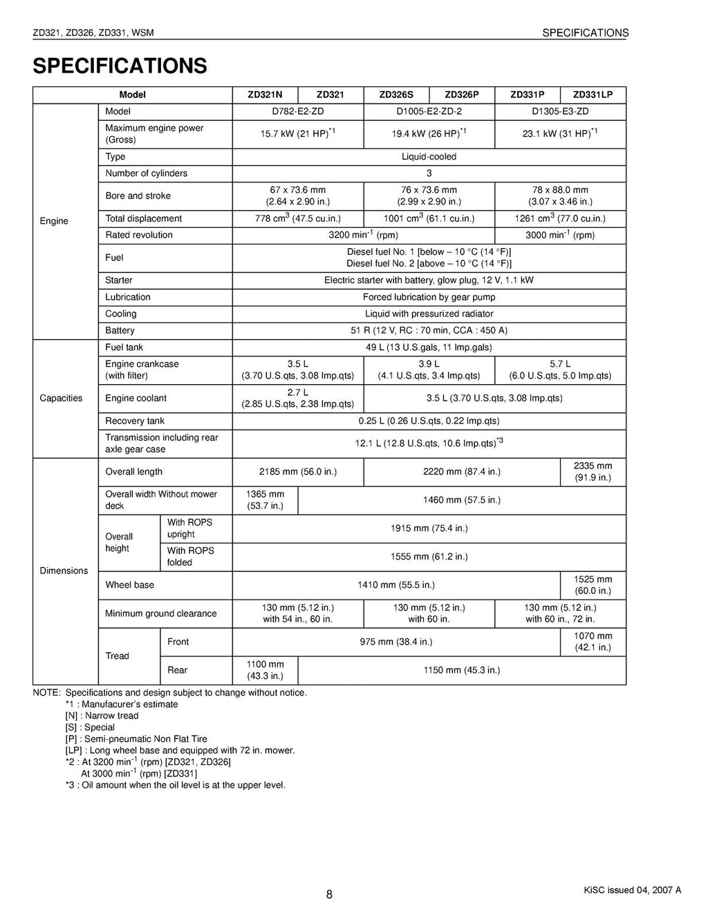 KUBOTA ZD321 ZD326 ZD331 WORKSHOP MANUAL -  STEEL WIRE BOUND - TOUGH COVERS