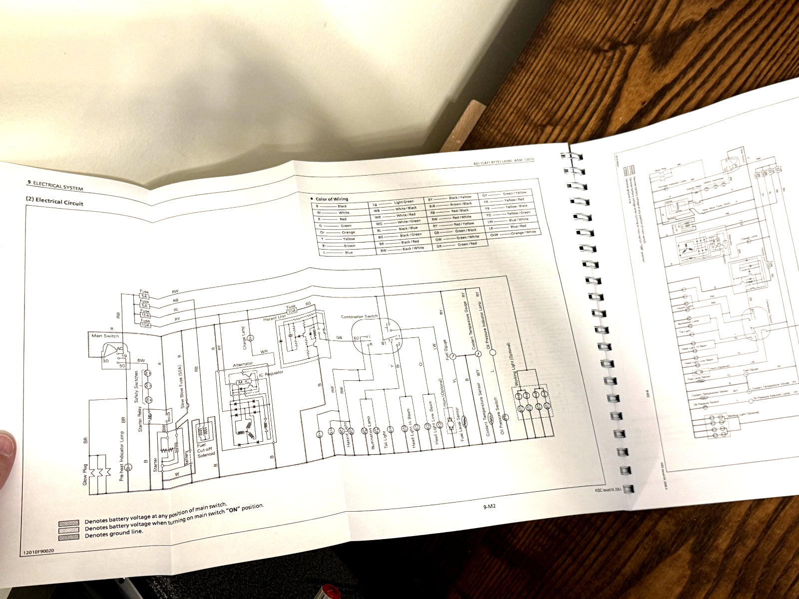 KUBOTA B21 TL421 BT751 WORKSHOP MANUAL FRONT LOADER BACKHOE WSM, BOUND, FOLDOUTS