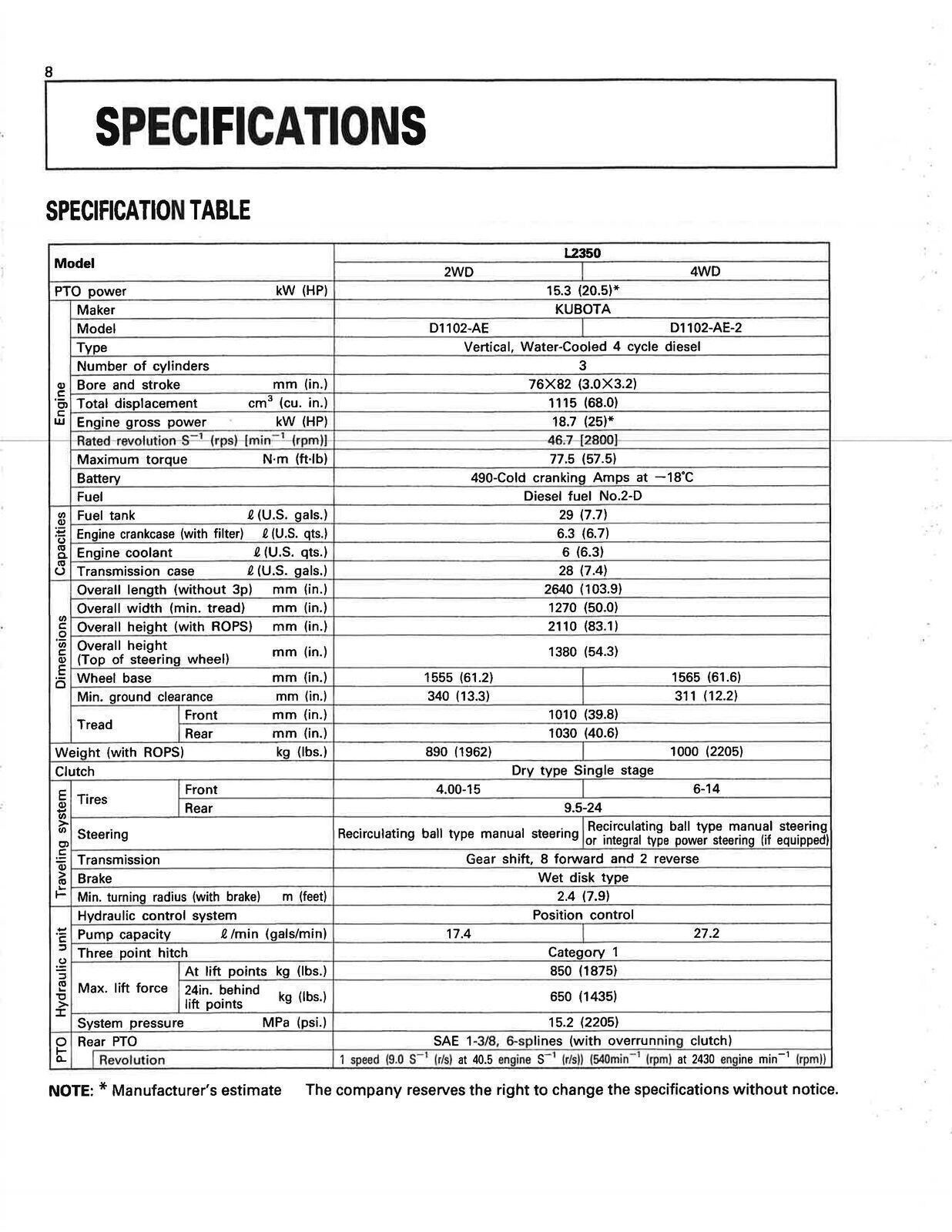 KUBOTA L2350 TRACTOR OPERATORS MANUAL - STEEL WIRE BOUND - PROTECTIVE COVERS