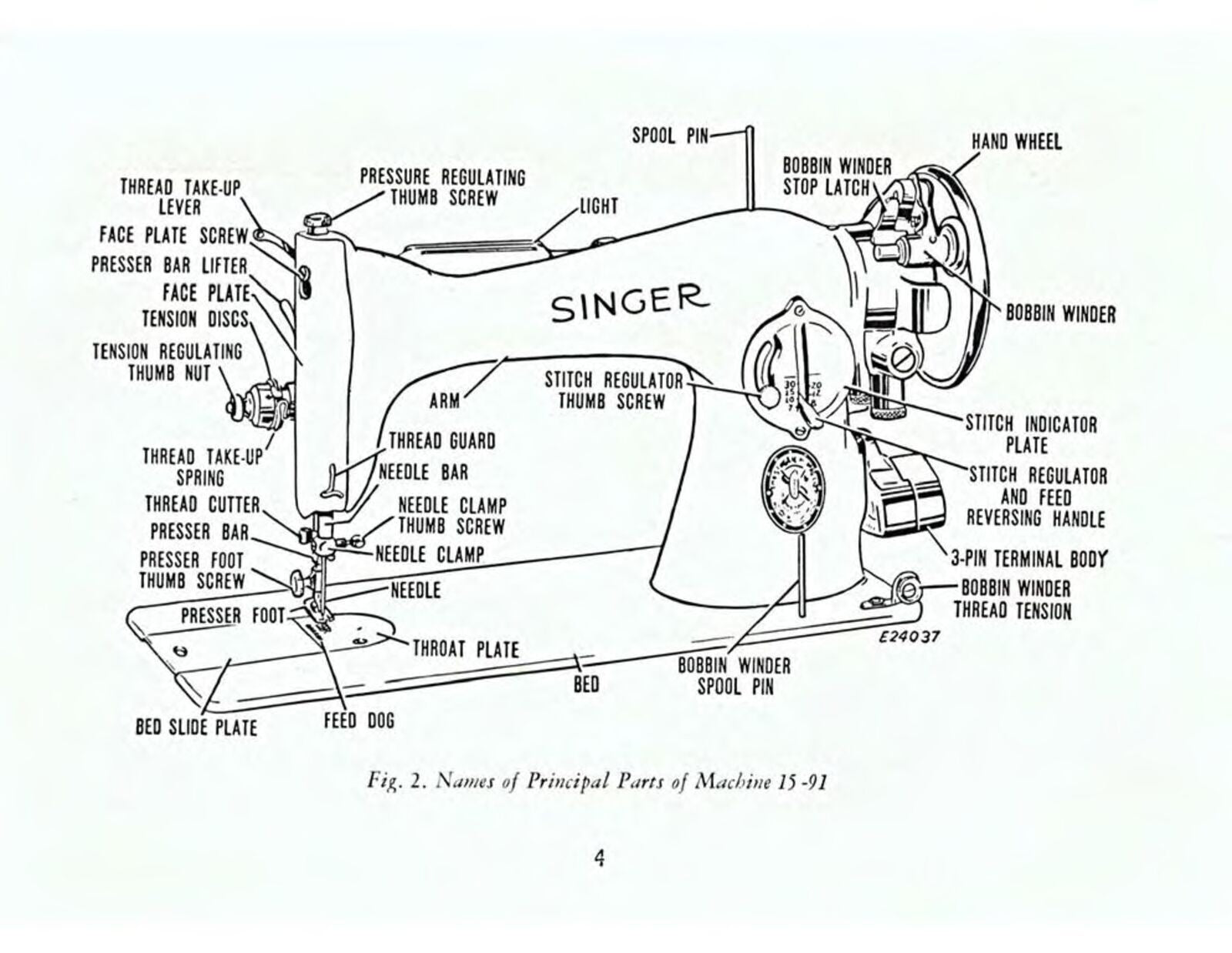 SINGER 15-91 Electric Sewing Machine User Manual - WIRE BOUND, COVERS - 65 Pages