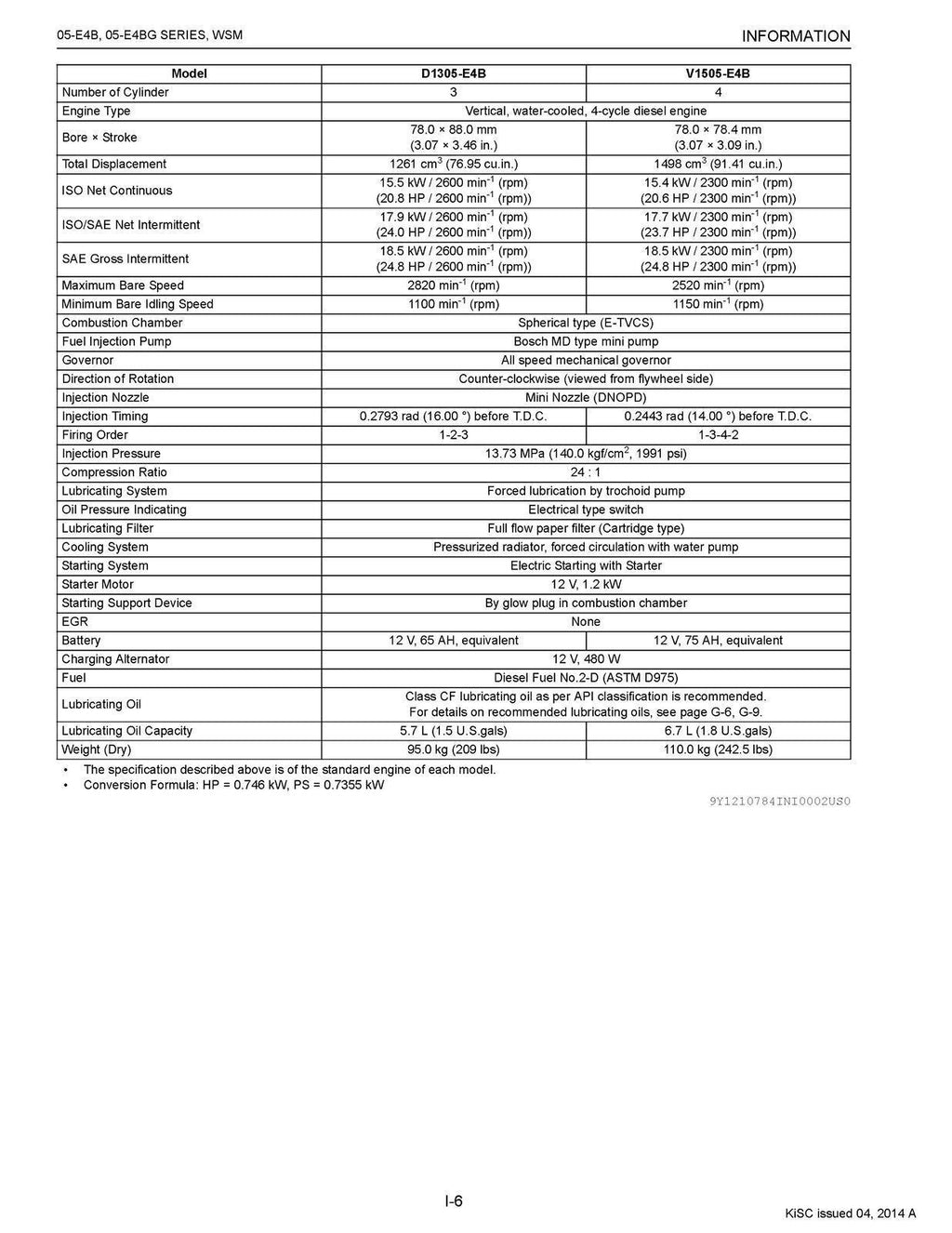 KUBOTA 05-E4B 05-E4BG SERIES DIESEL ENGINE WORKSHOP MANUAL - WIRE BOUND - COVERS